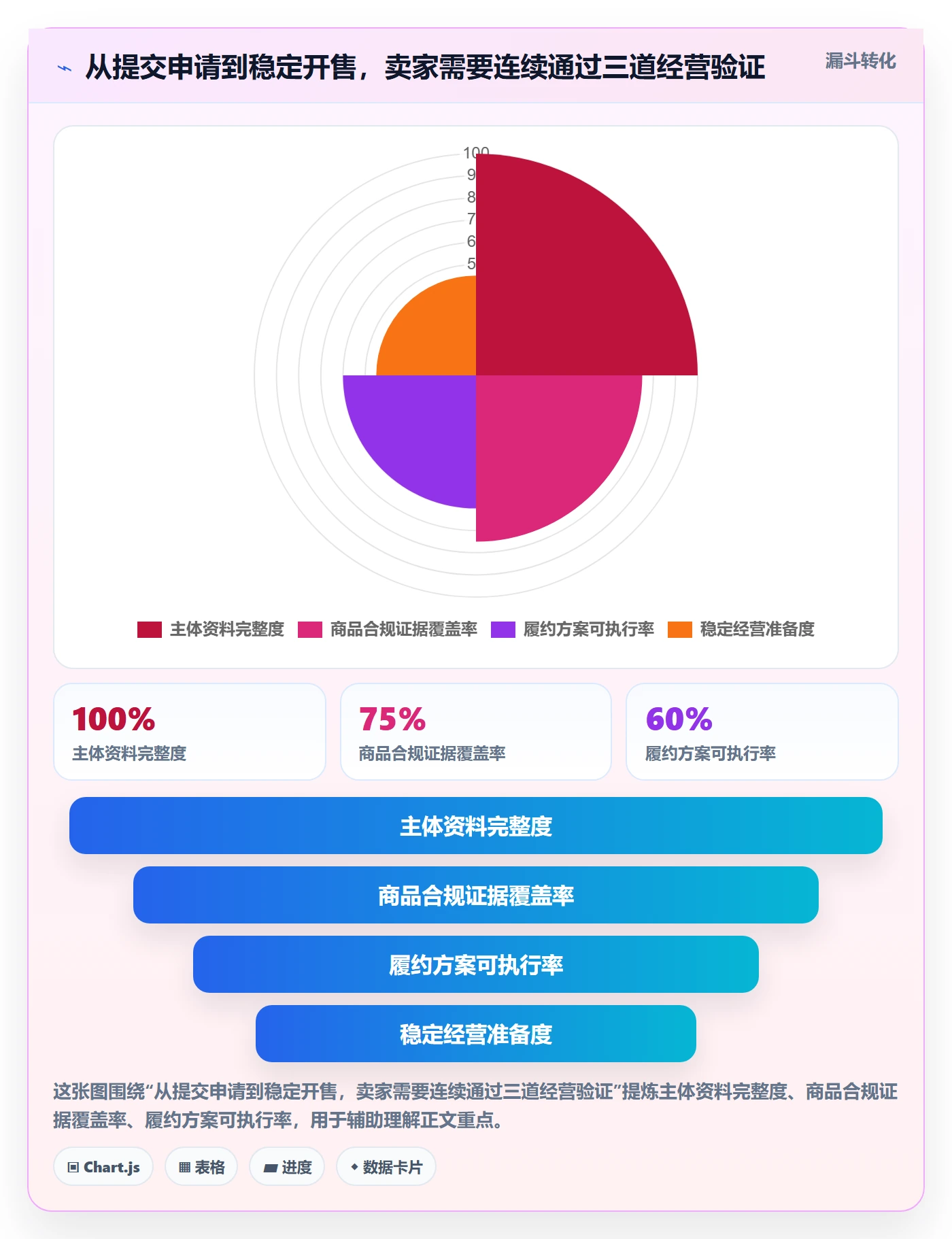 temu避坑指南：平台入驻环节的趋势观察要注意什么
