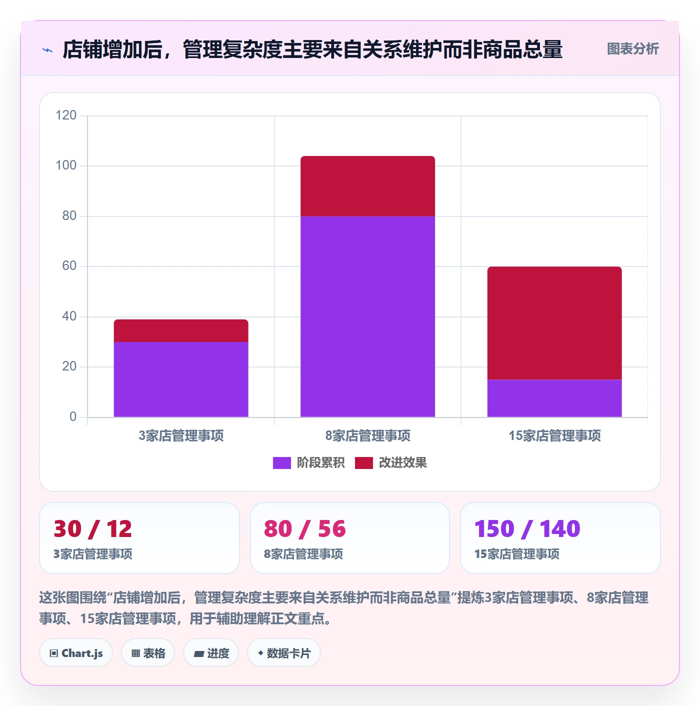 temu能力清单：店群管理需要覆盖哪些选品定价事项