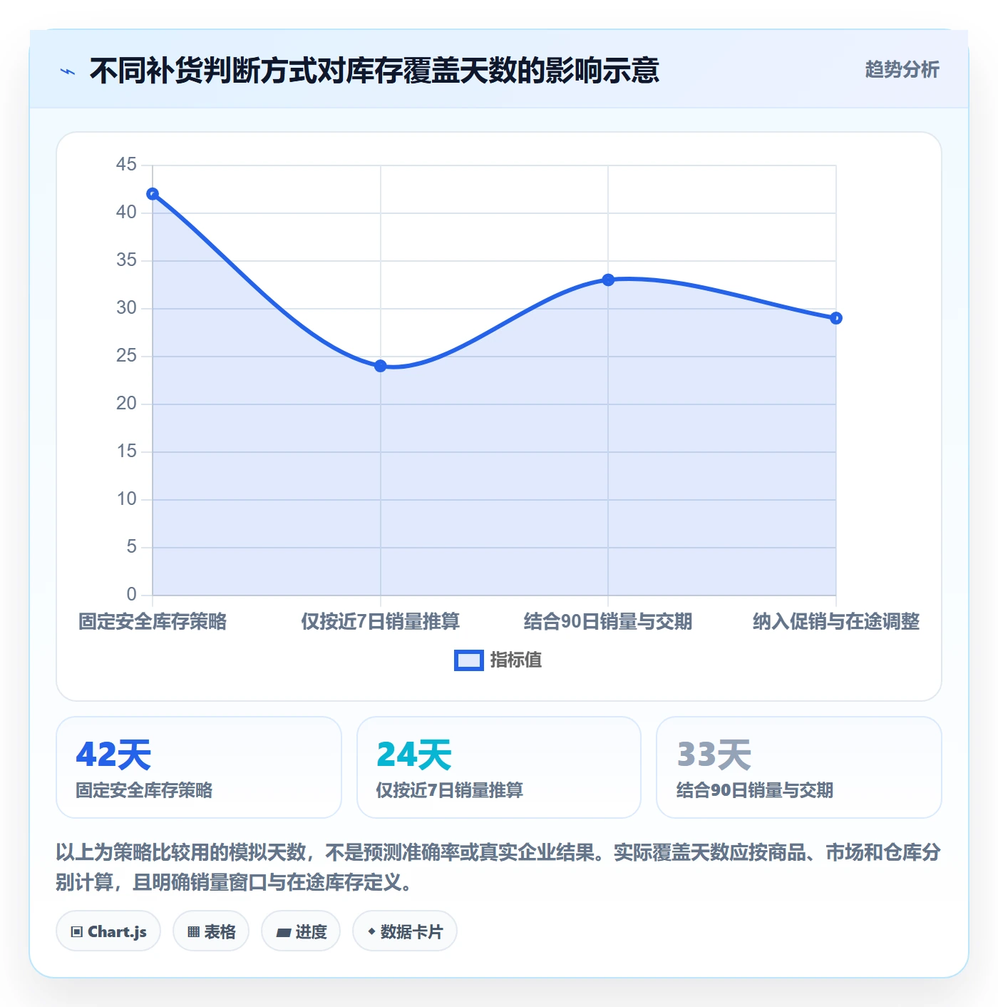 跨境电商业务拆解：品牌增长为什么影响系统搭建