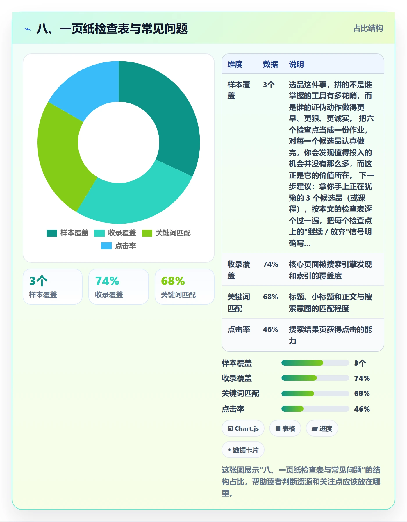 八、一页纸检查表与常见问题