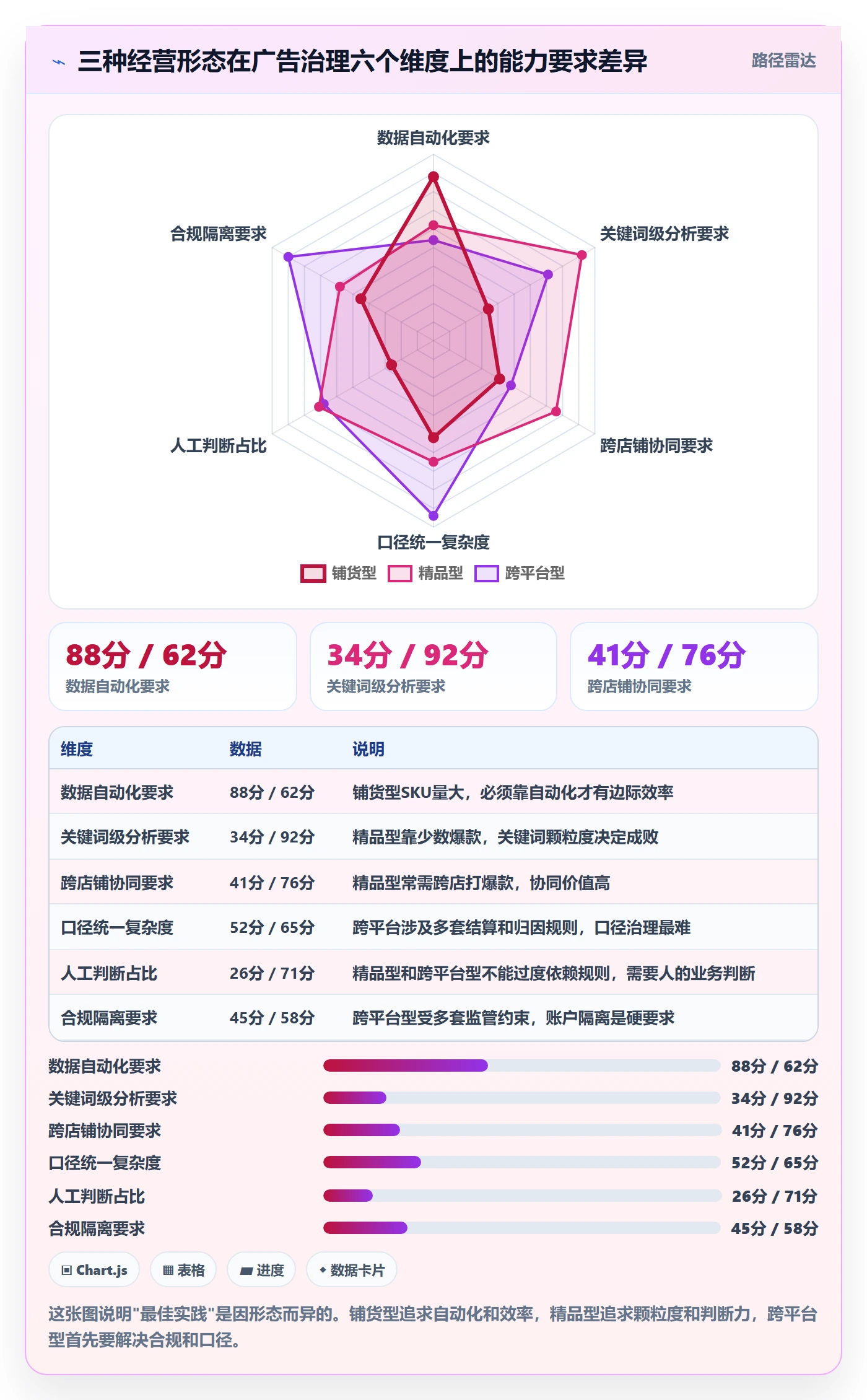 跨境电商运营实施路径：广告投放如何完成多店经营