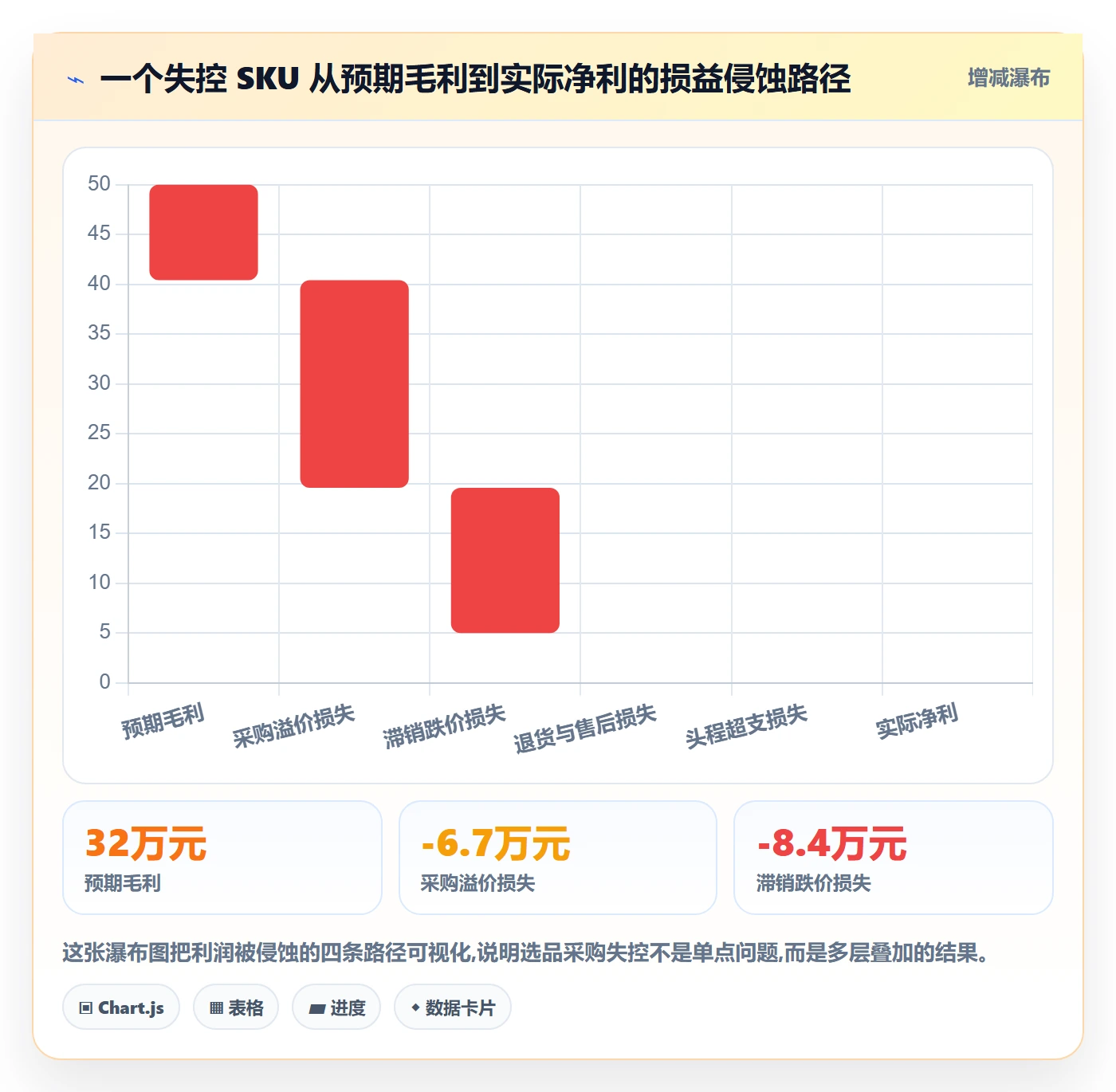 跨境电商一站式服务怎么管？以选品采购为核心的实操教程方案