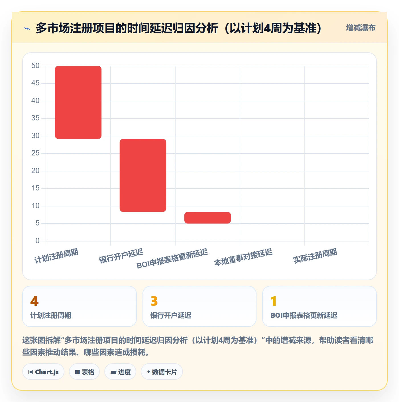 跨境电商一站式服务能力清单：自动化方案需要覆盖哪些公司注册事项