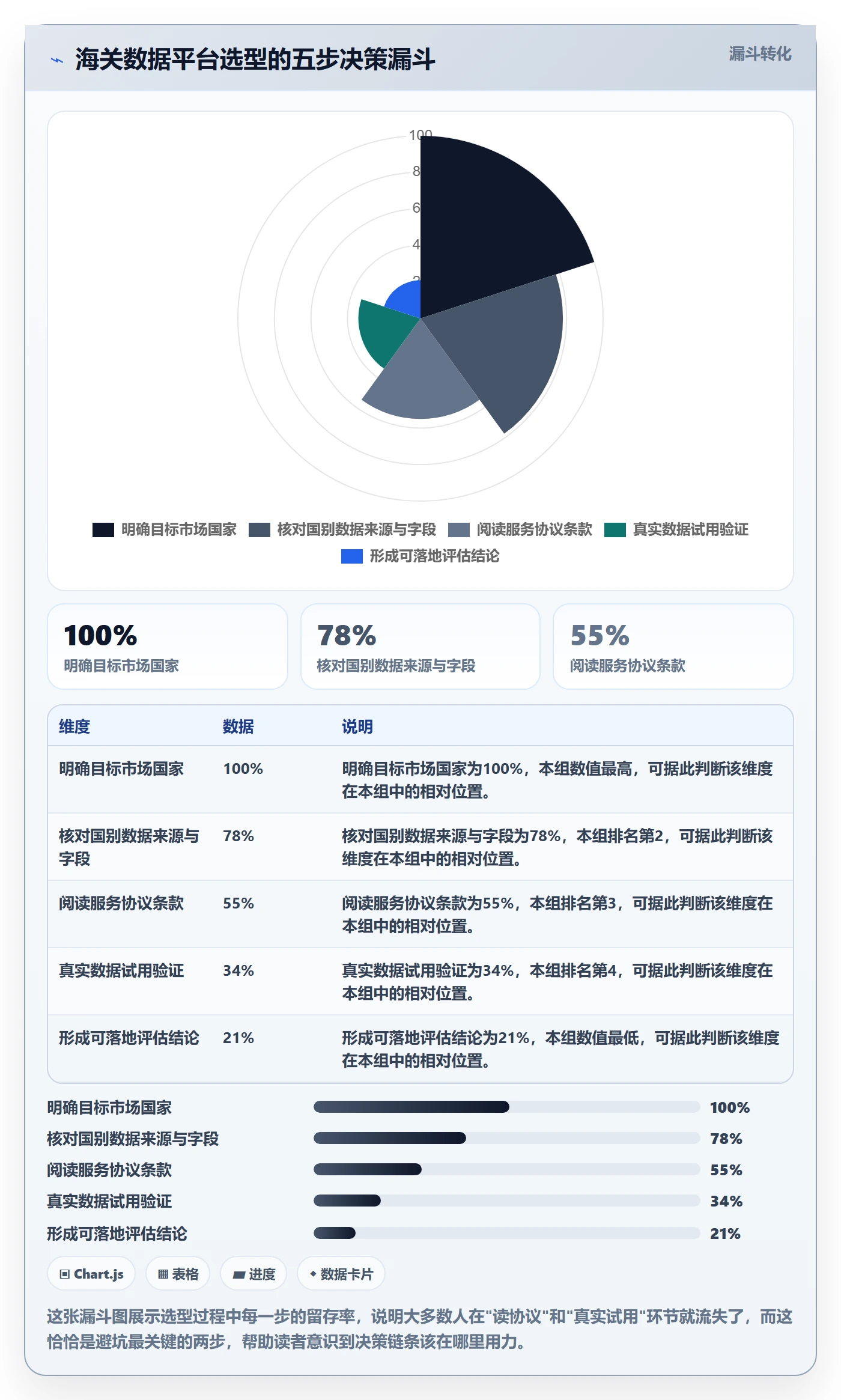 外贸数据分析平台避坑指南：海关数据环节的平台规则要注意什么