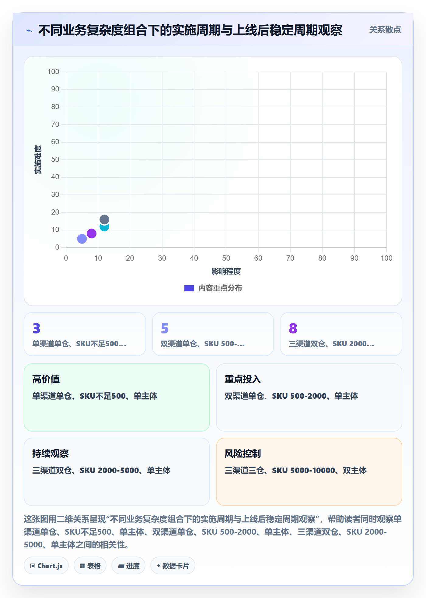 erp跨境电商从0到1：系统实施的自动化方案与操作要点