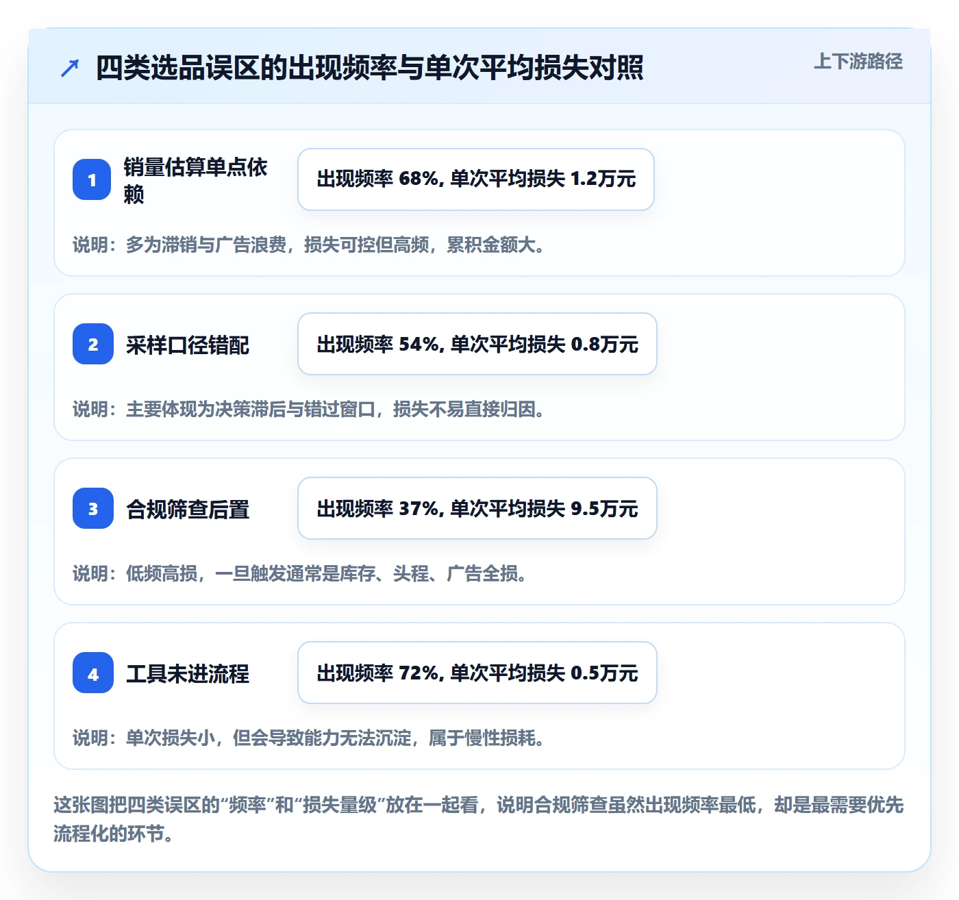 亚马逊软件能力清单：日常管理需要覆盖哪些选品工具事项