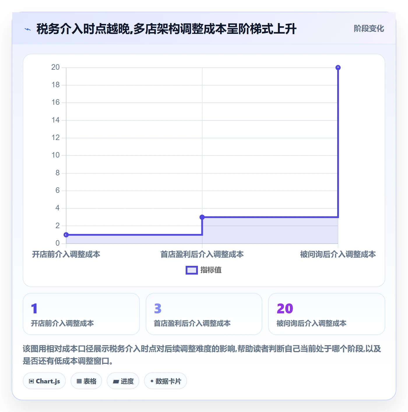 跨境电商一站式服务规划方法：税务合规与多店经营如何衔接