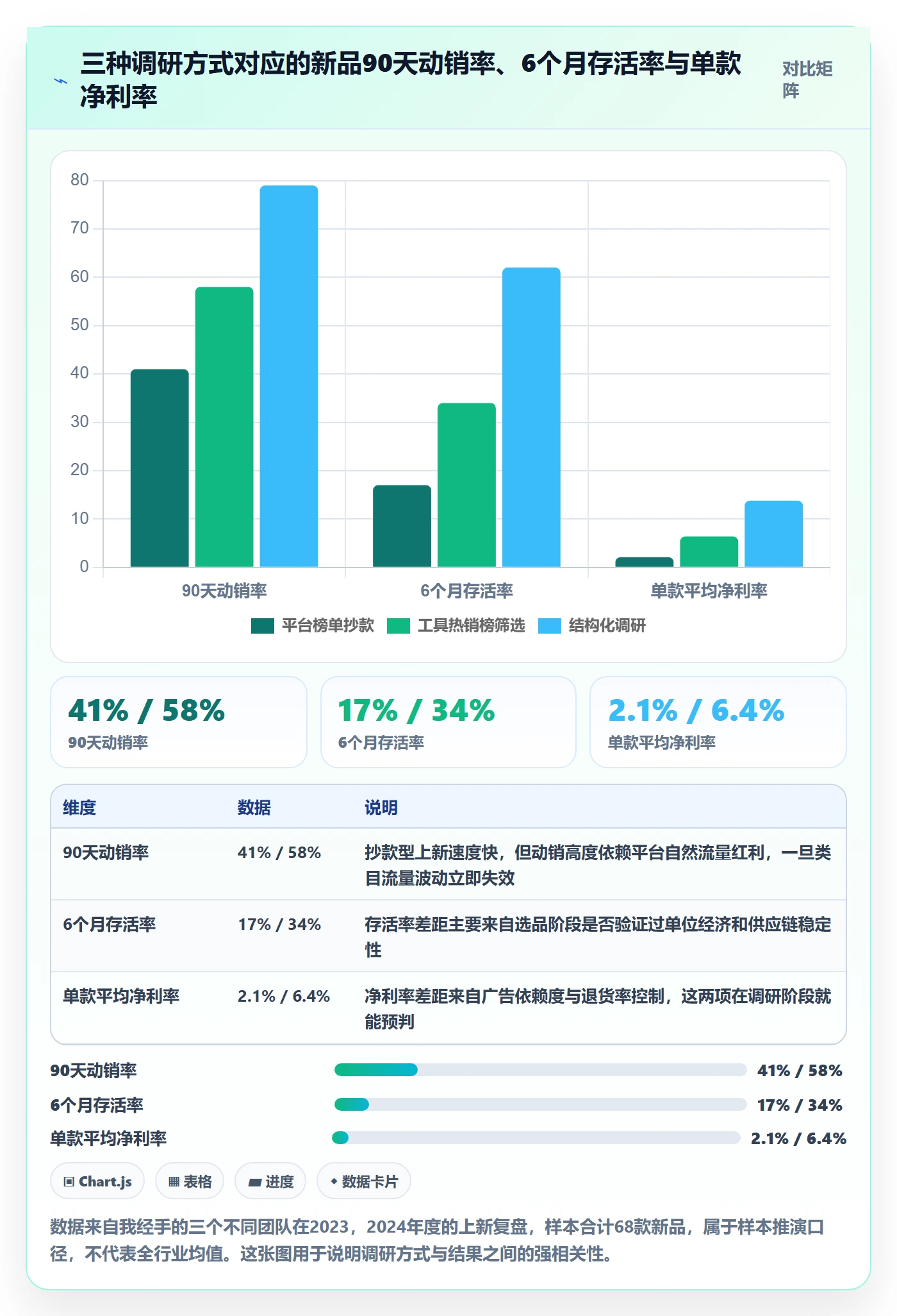 跨境电商运营使用技巧：选品上新对应的市场调研方法