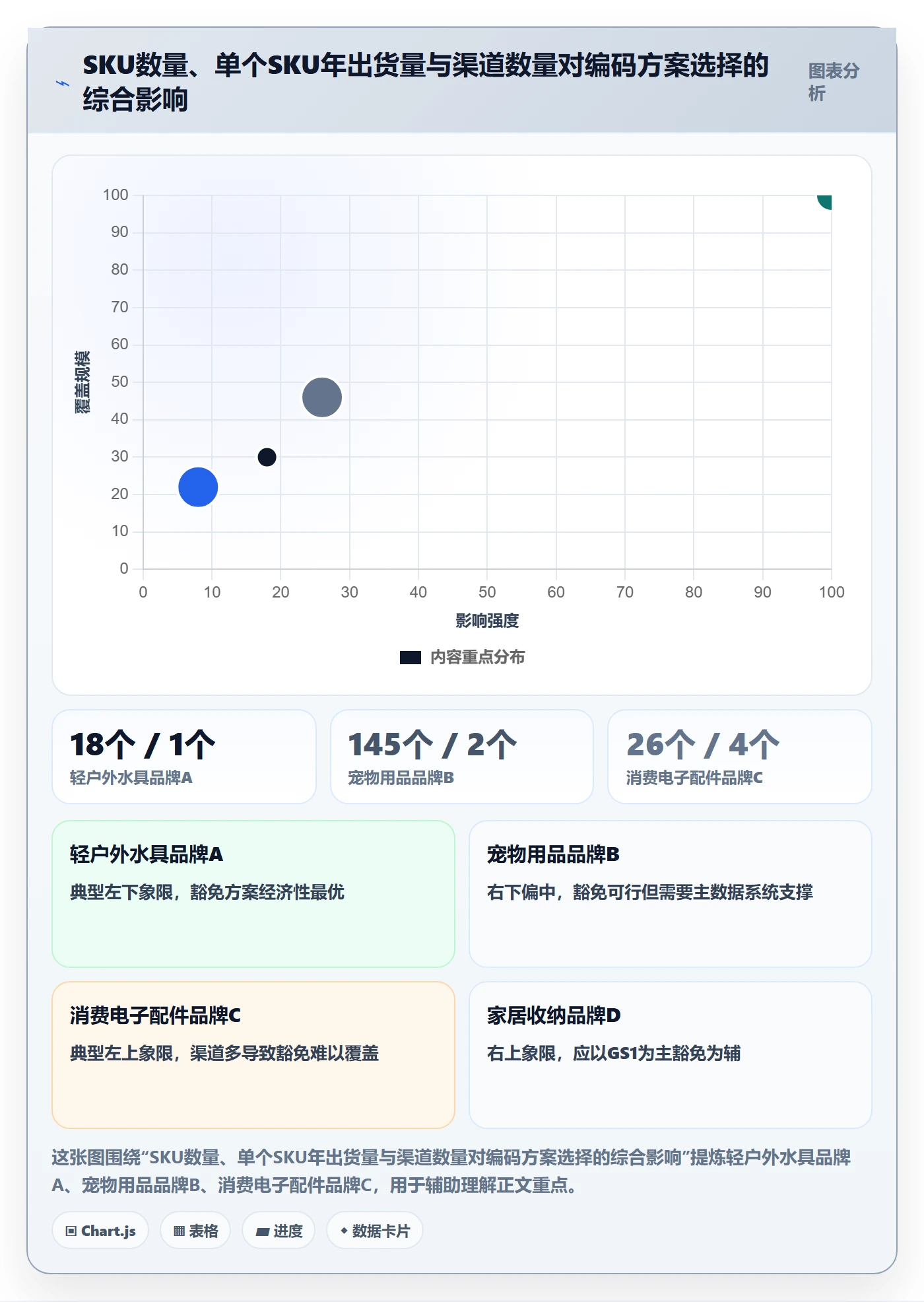 UPC码操作手册：豁免申请对应的供应链协同步骤