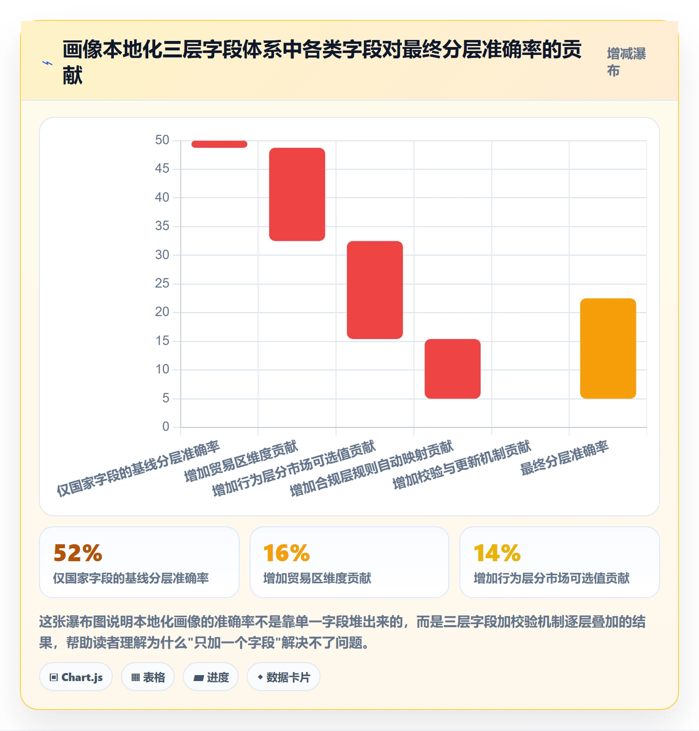外贸数据分析平台执行标准：客户画像环节如何体现本地化运营