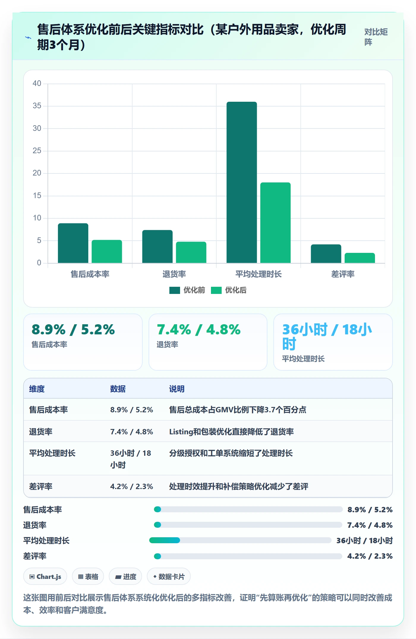 跨境电商一站式服务从0到1：售后服务的成本控制与操作要点