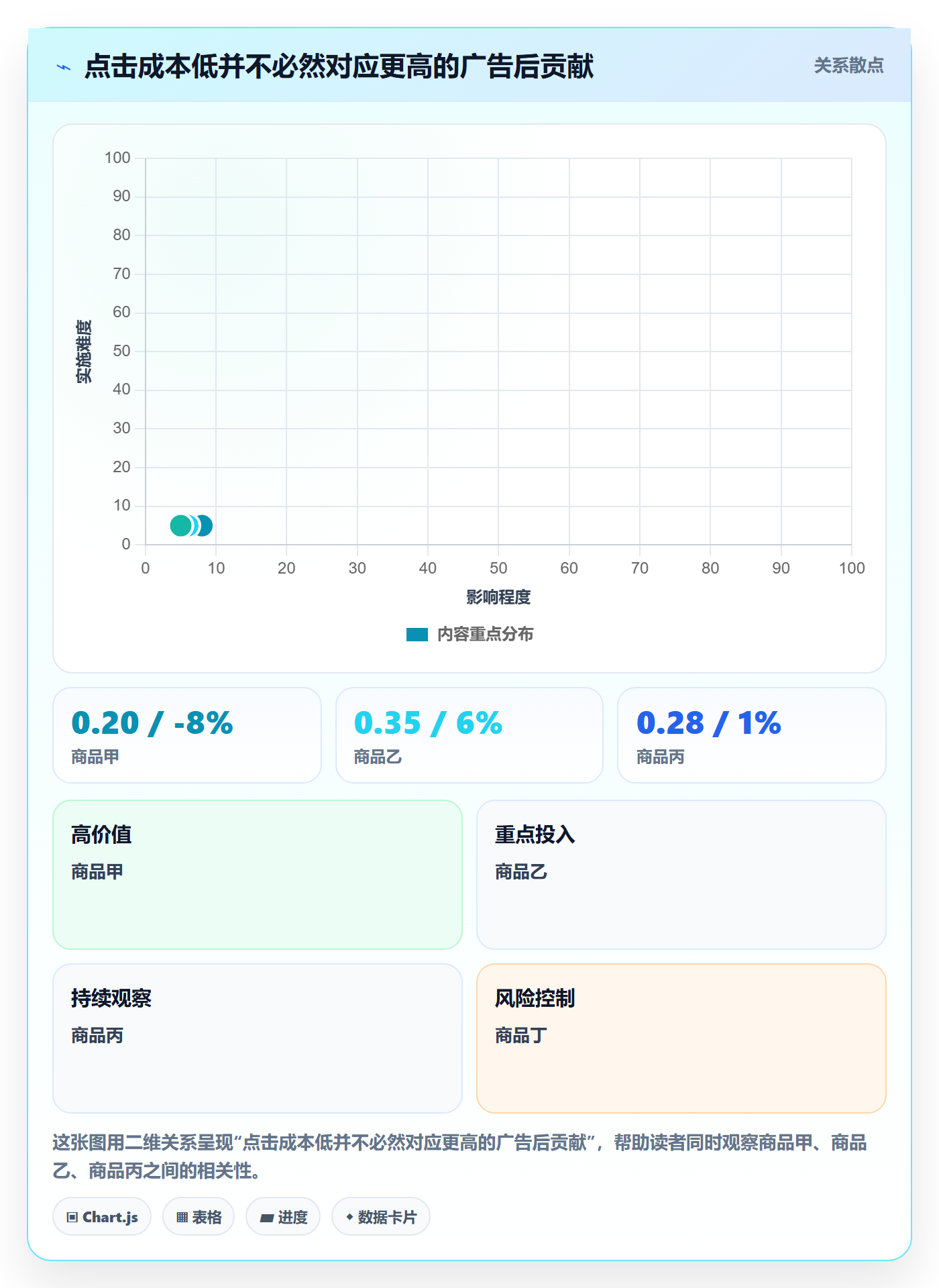 temu数据方法：用平台入驻支撑广告投放判断