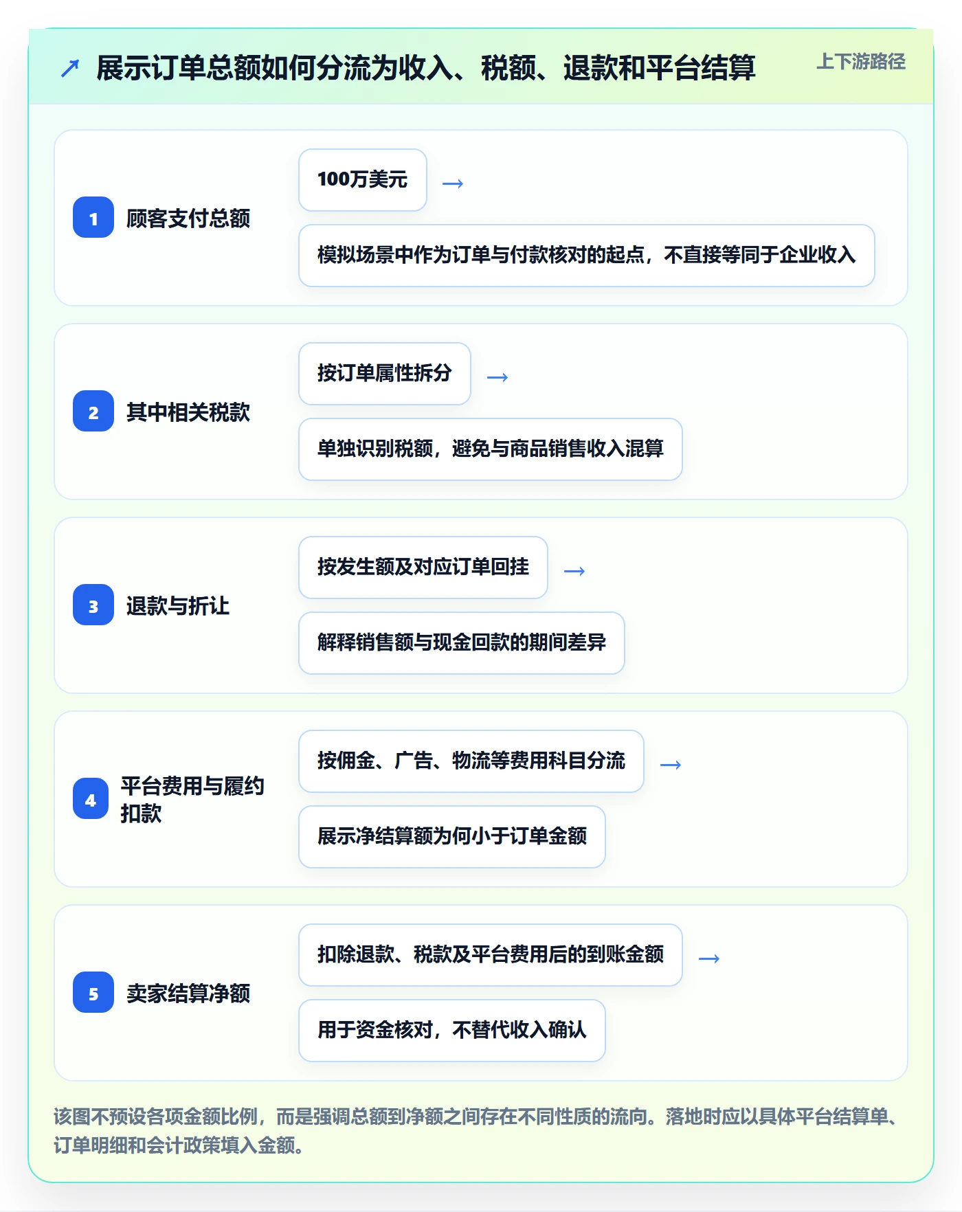 跨境电商规划方法：税务合规与数据复盘如何衔接