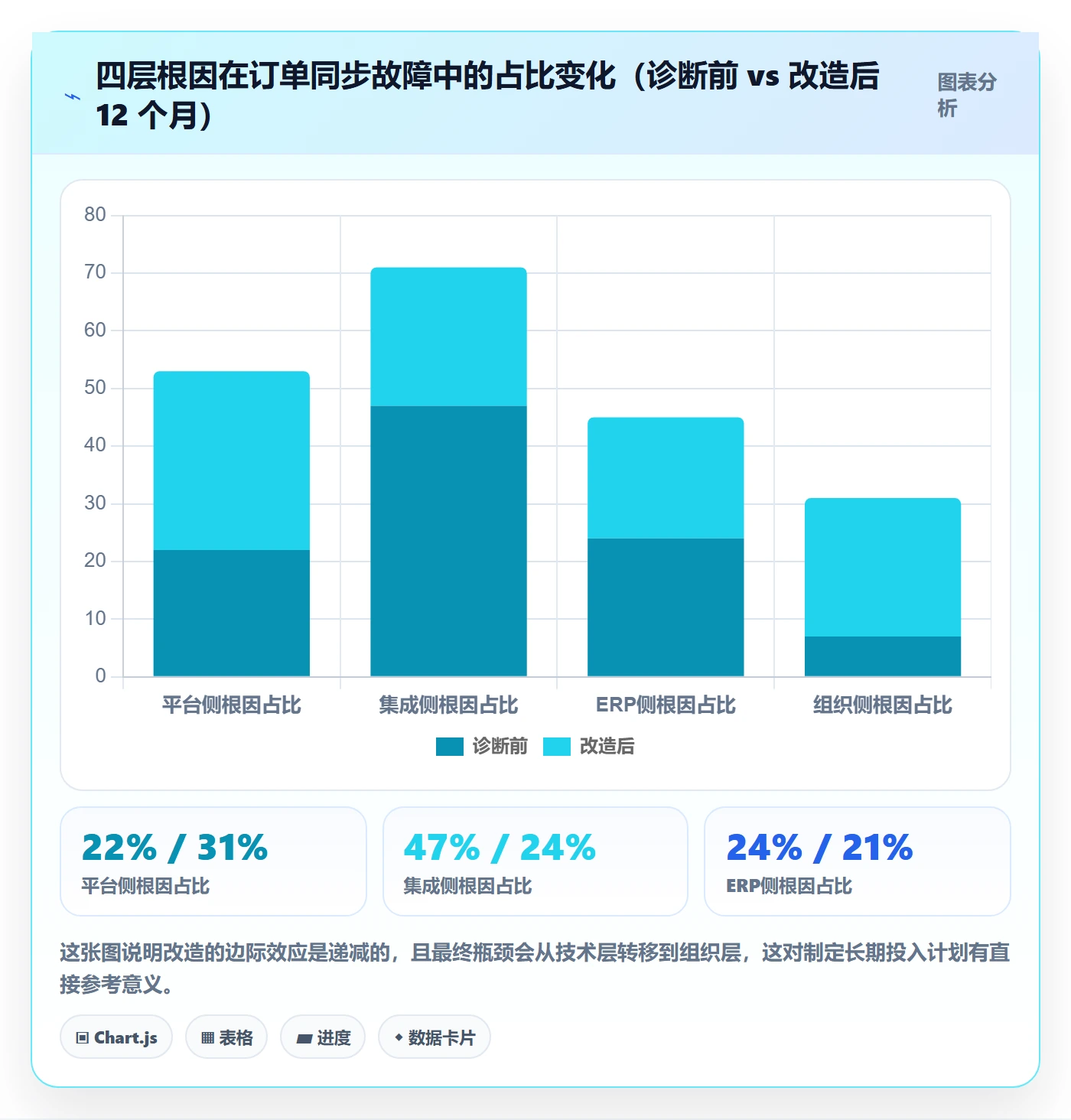 erp跨境电商问题诊断：订单同步如何用自动化方案改进