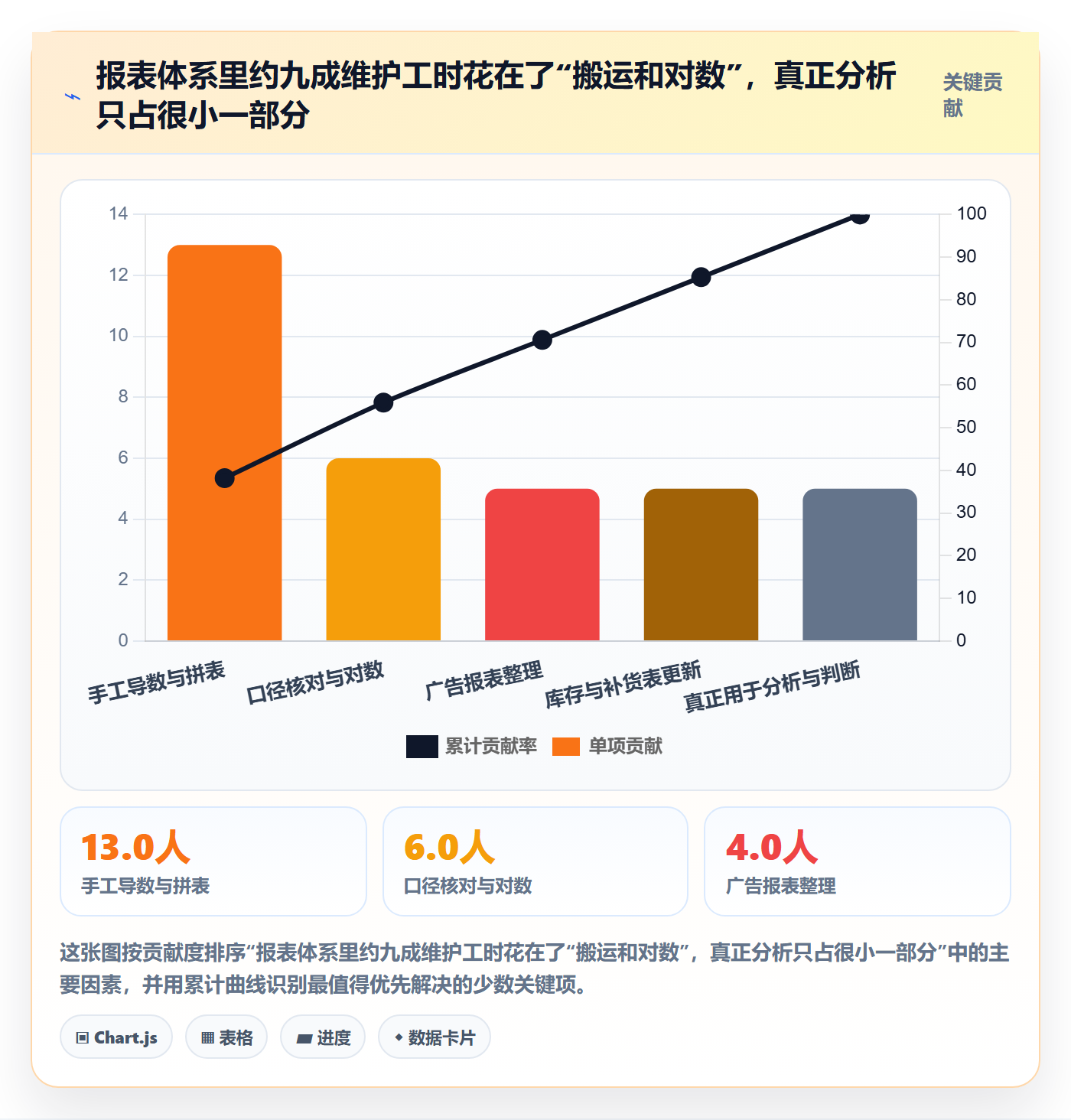 亚马逊软件实践指南：数据报表的中小商家怎样更有效
