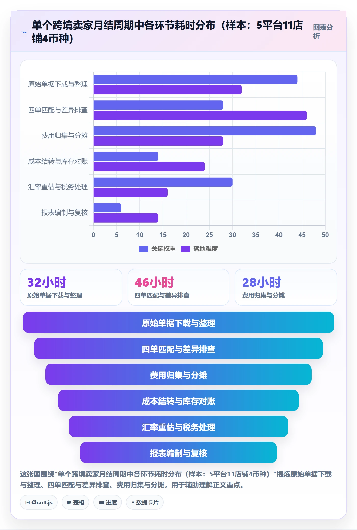 erp跨境电商业务拆解:财务核算为什么影响效率提升
