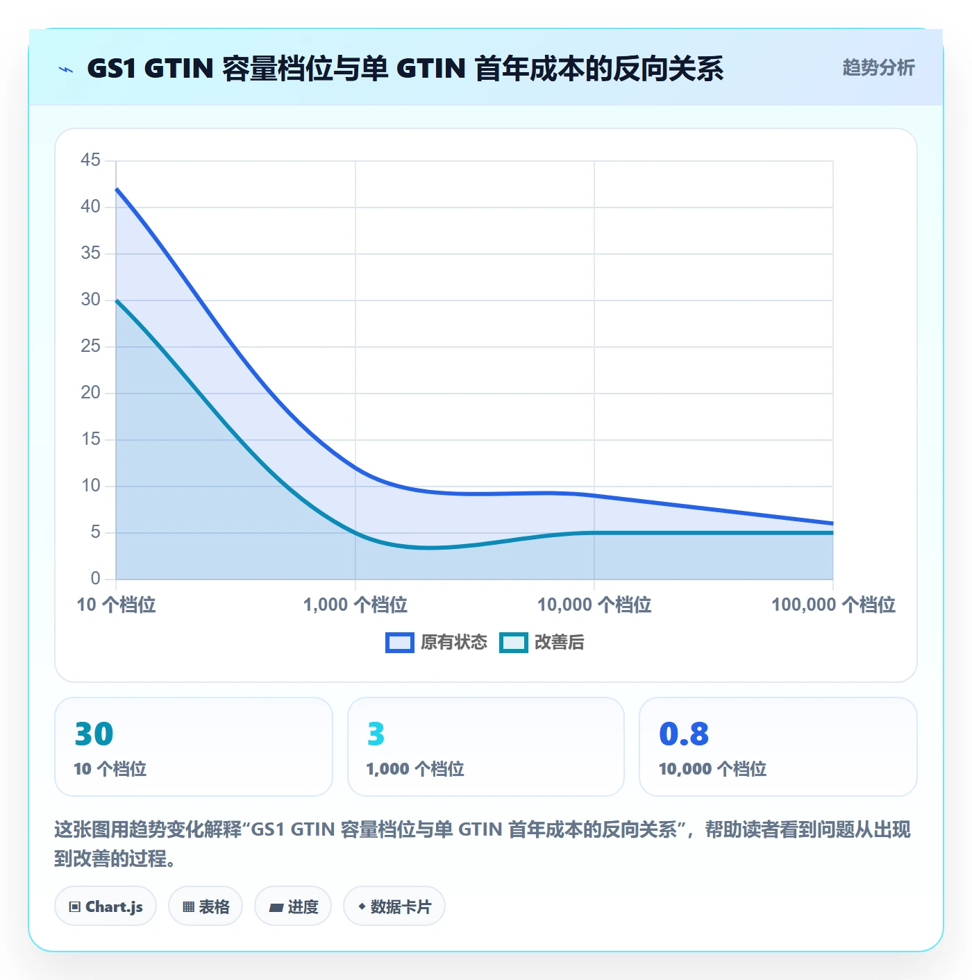 UPC码方案设计:GS1注册场景的自动化方案怎么做
