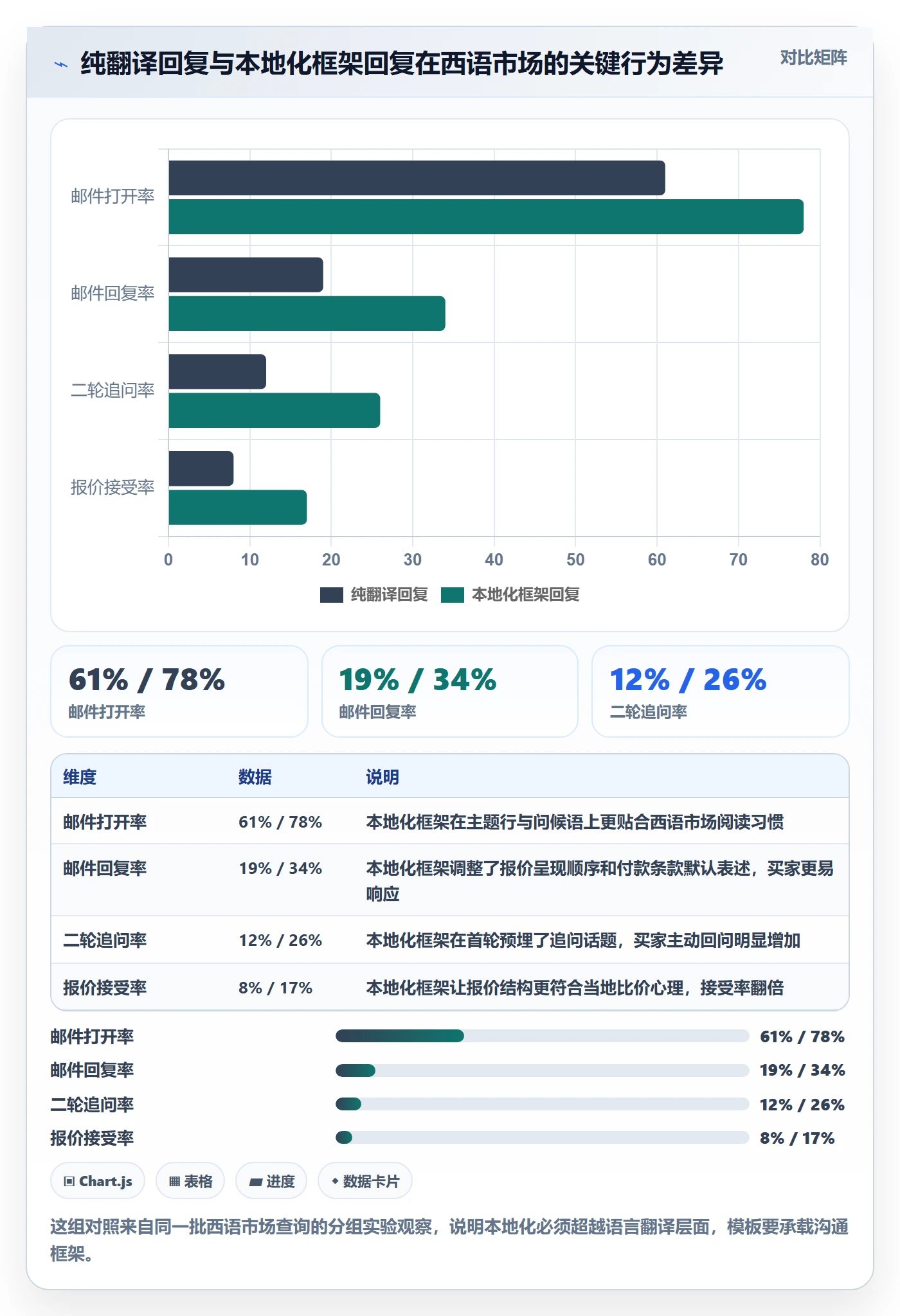 外贸数据分析平台管理模板：围绕买家查询开展本地化运营