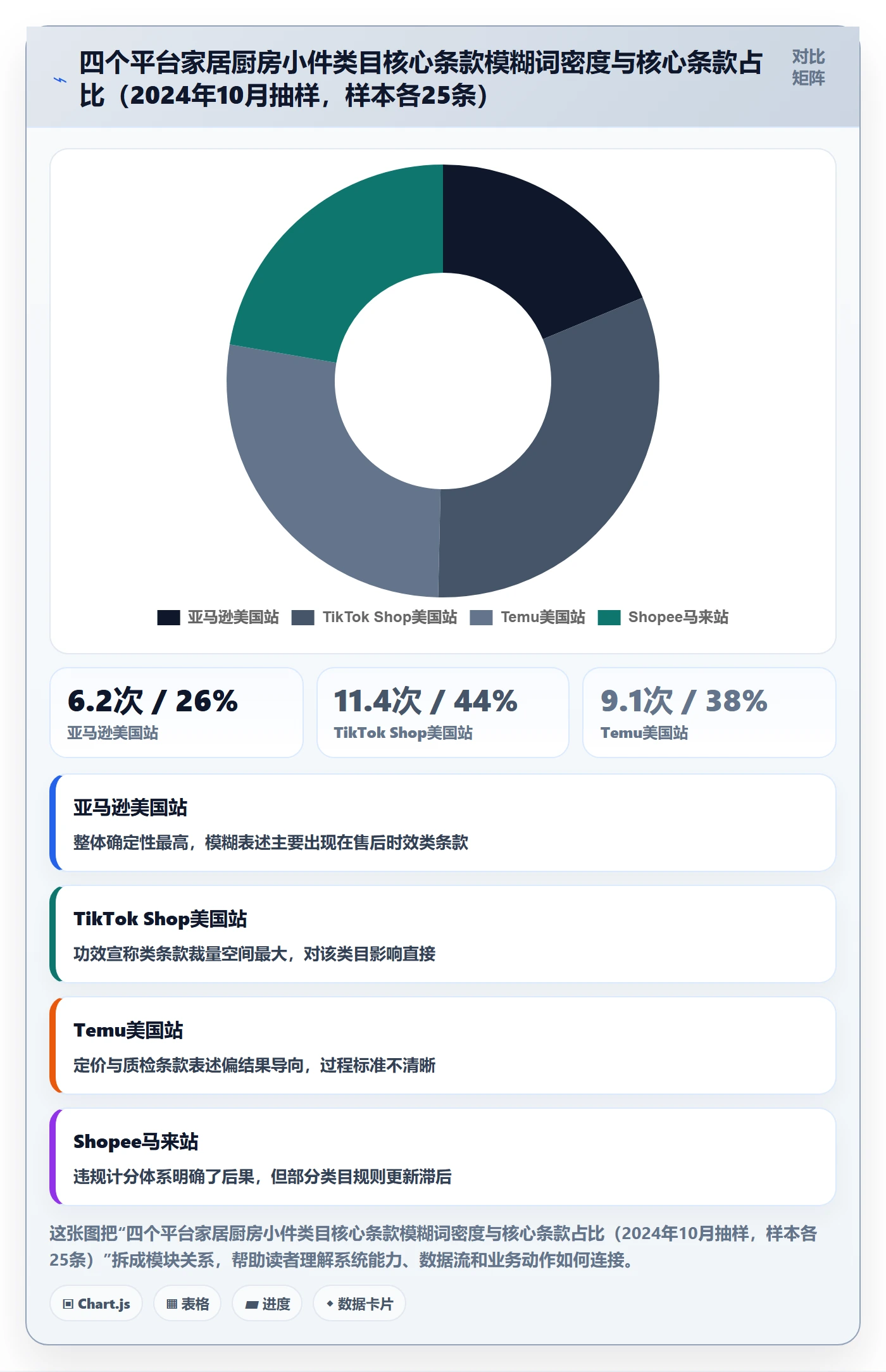 跨境电商运营检查方法：通过市场调研评估平台规则质量