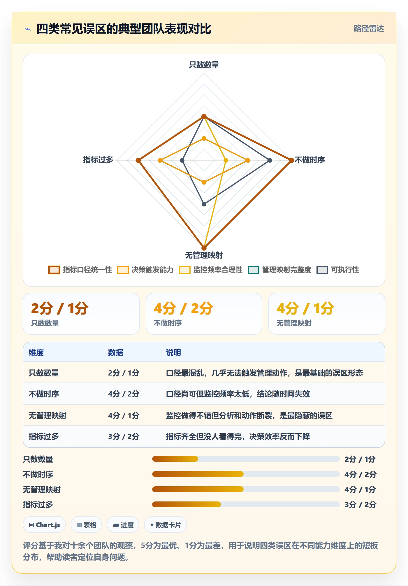 商品分析应用思路：围绕竞争强度拆解标准化管理