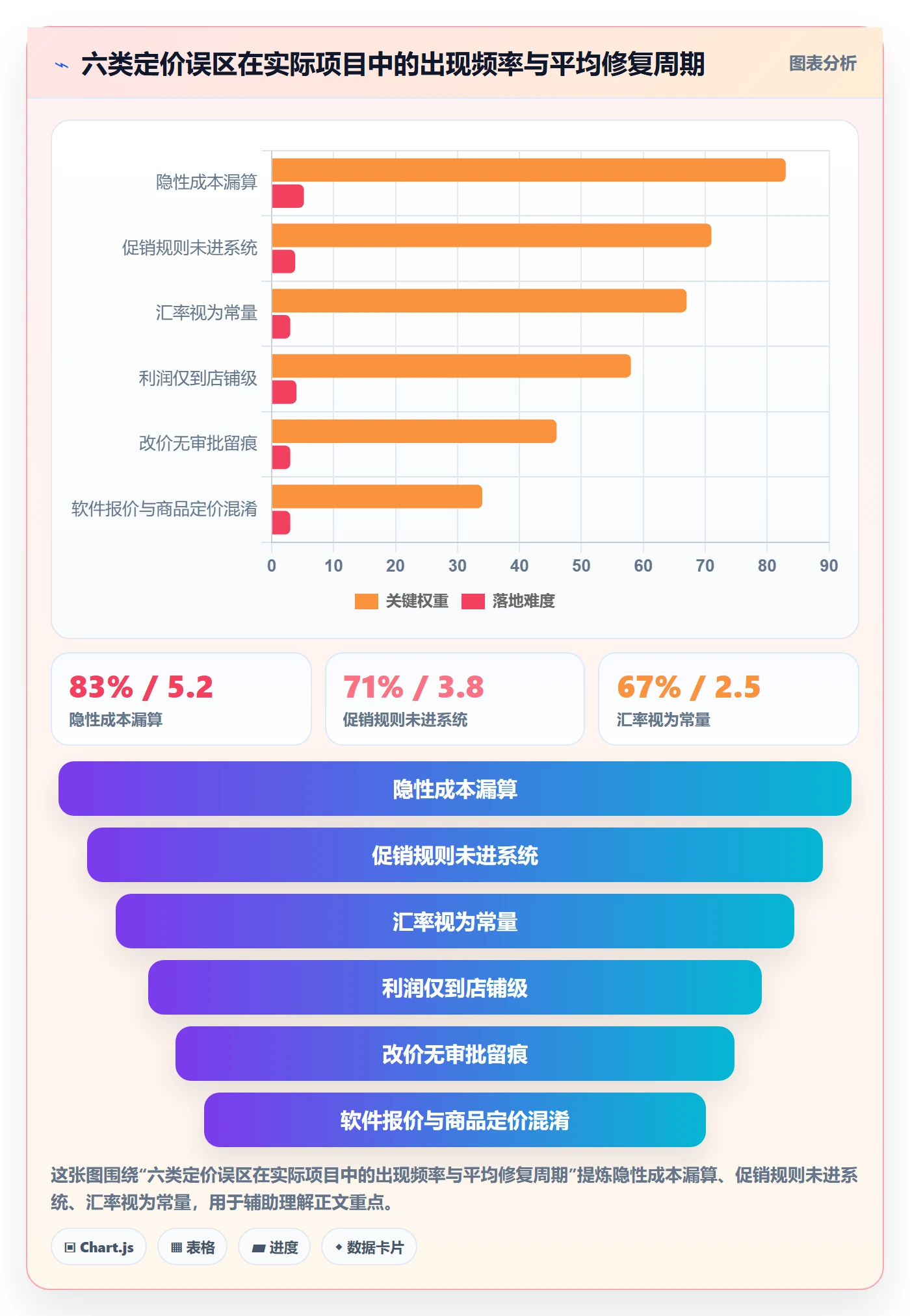 erp跨境电商使用技巧：系统实施对应的定价策略方法