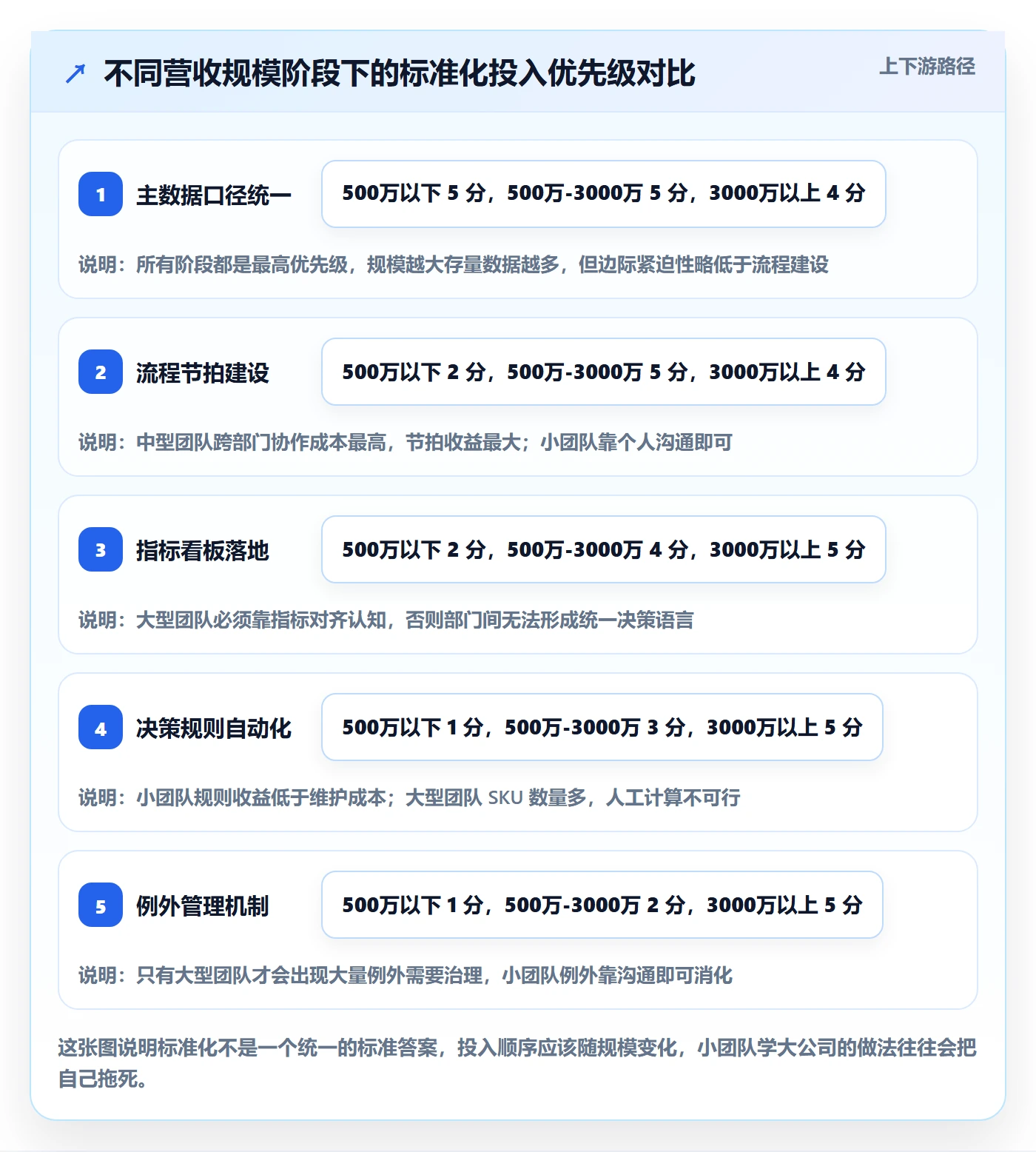 跨境电商运营升级方案：用标准化管理改善库存计划