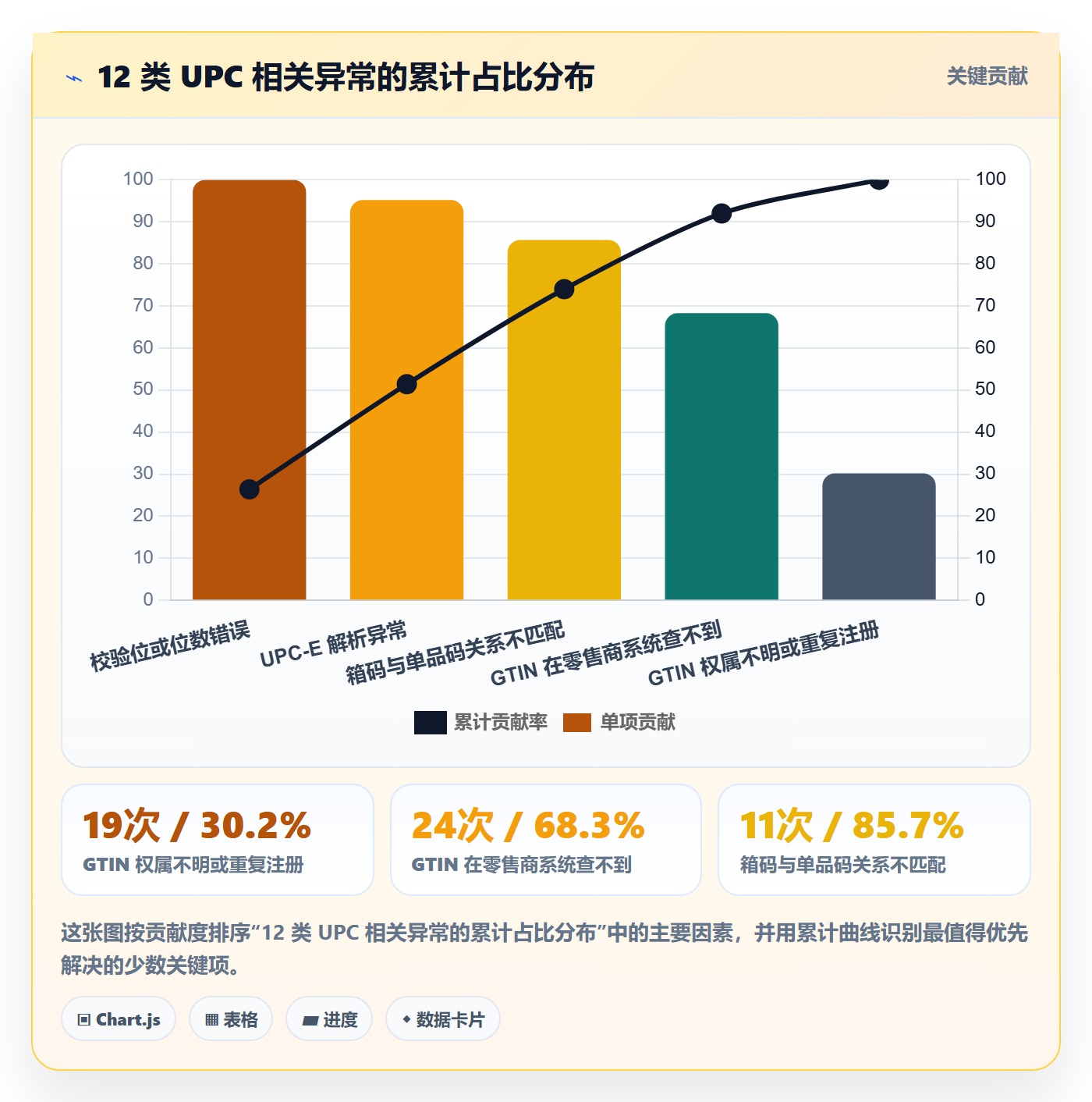 UPC码实战复盘：从编码规范验证供应链协同效果