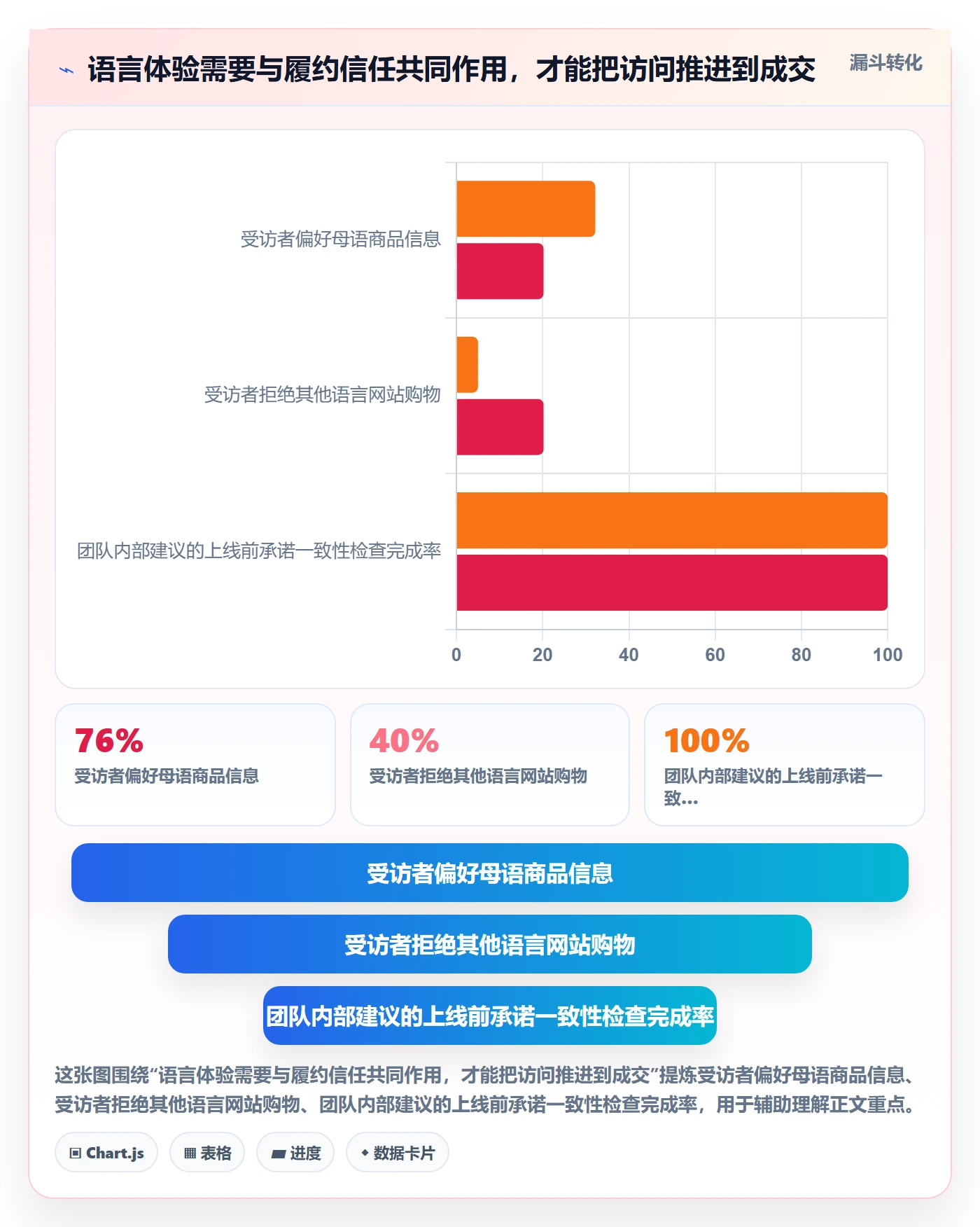 跨境电商从0到1：本地化运营的团队协同与操作要点