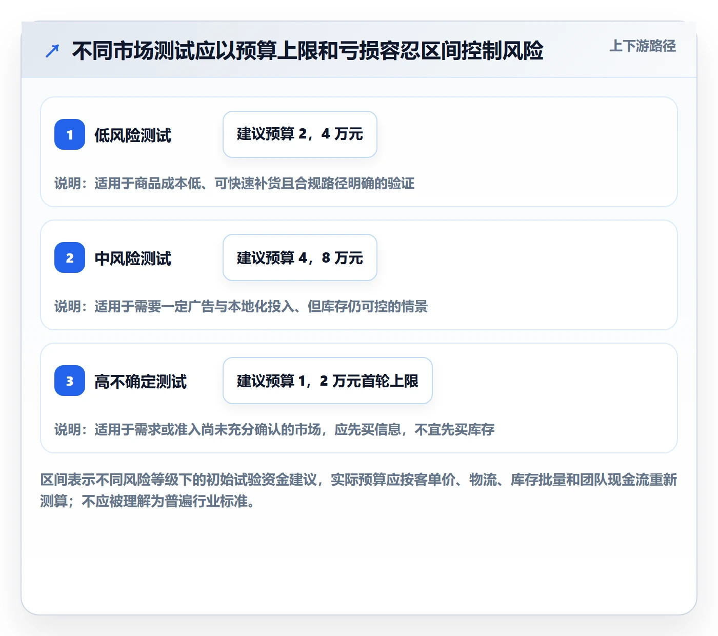 跨境电商管理要点：市场选择的店群管理如何设计