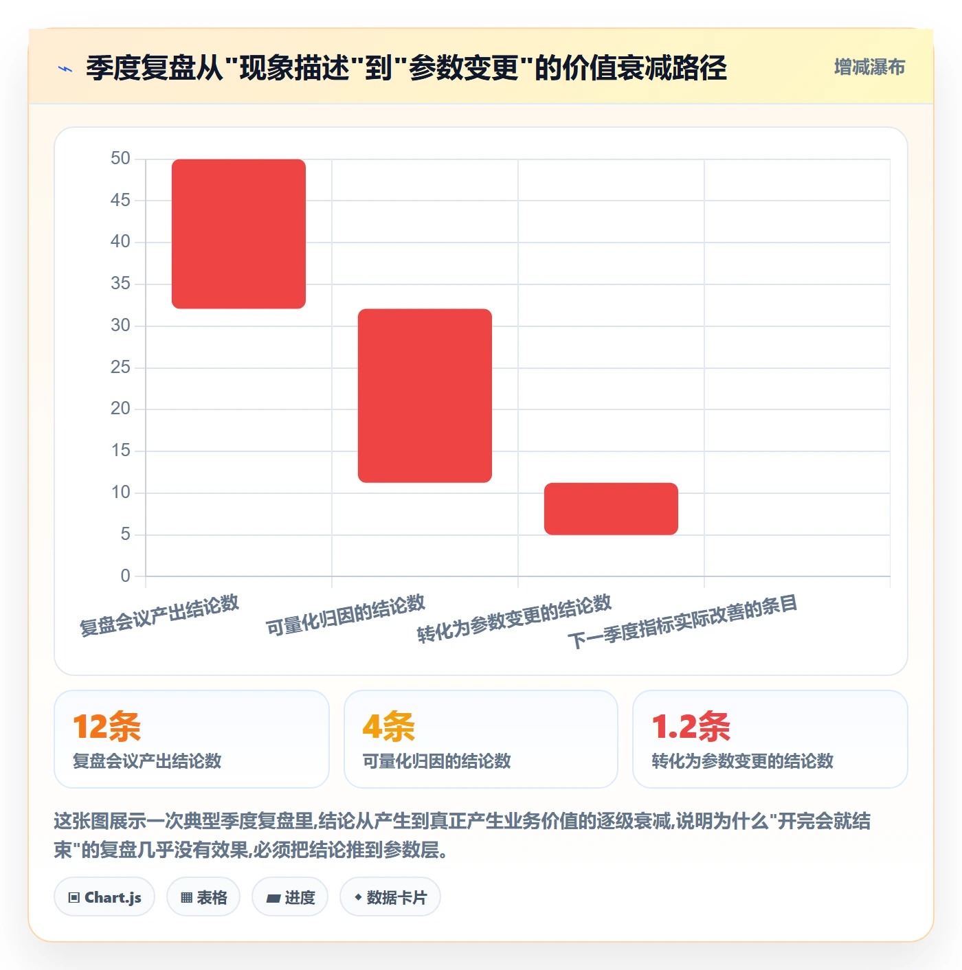 erp跨境电商基础课：采购补货相关的季度复盘一次讲透