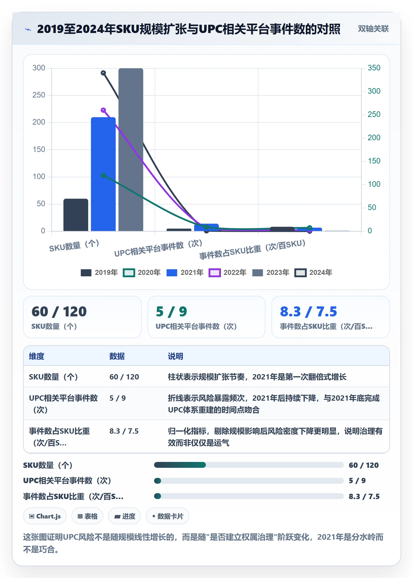 UPC码实用方法：围绕合规风险建立平台规则