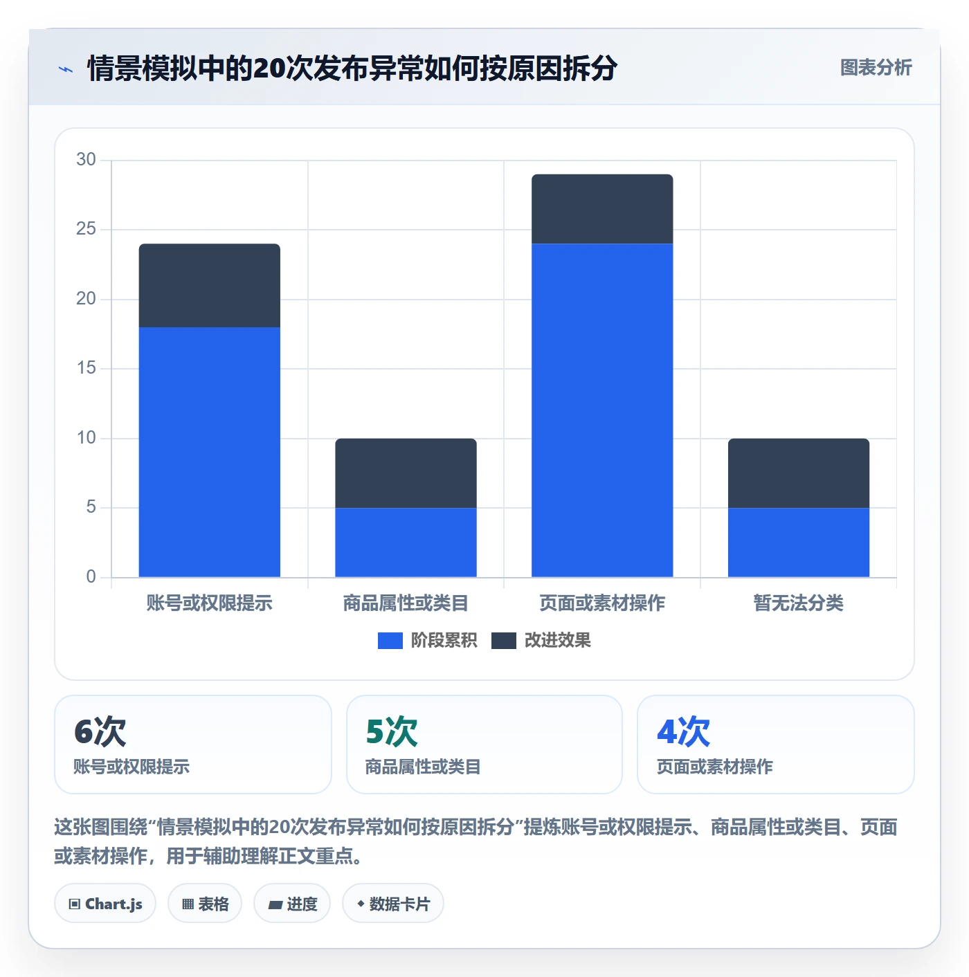 temu工作指南：用账号安全解决商品发布问题