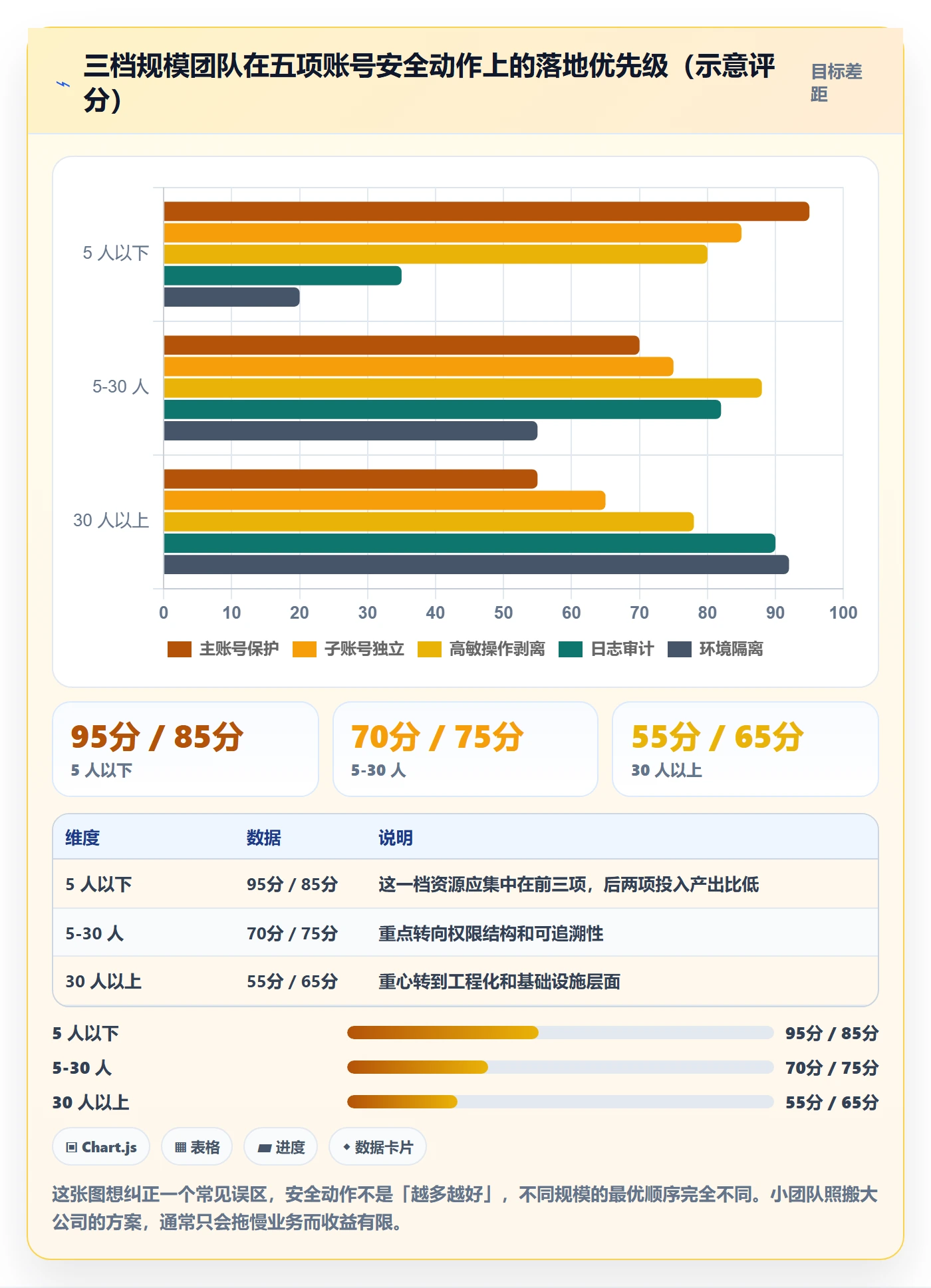 erp跨境电商怎么用？订单同步场景下的账号安全拆解