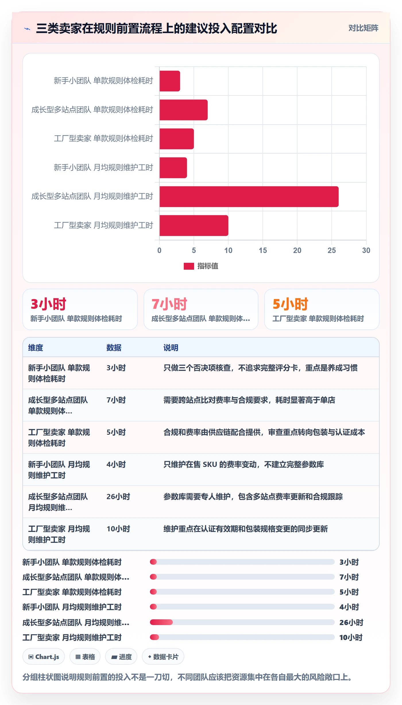 跨境电商运营问题诊断：选品上新如何用平台规则改进