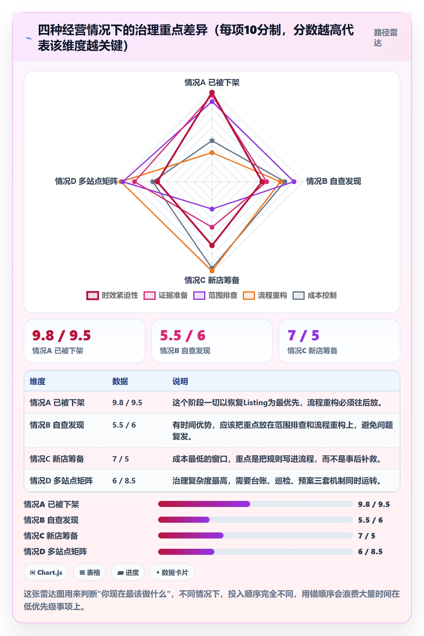 UPC码操作手册：重复码排查对应的多店经营步骤