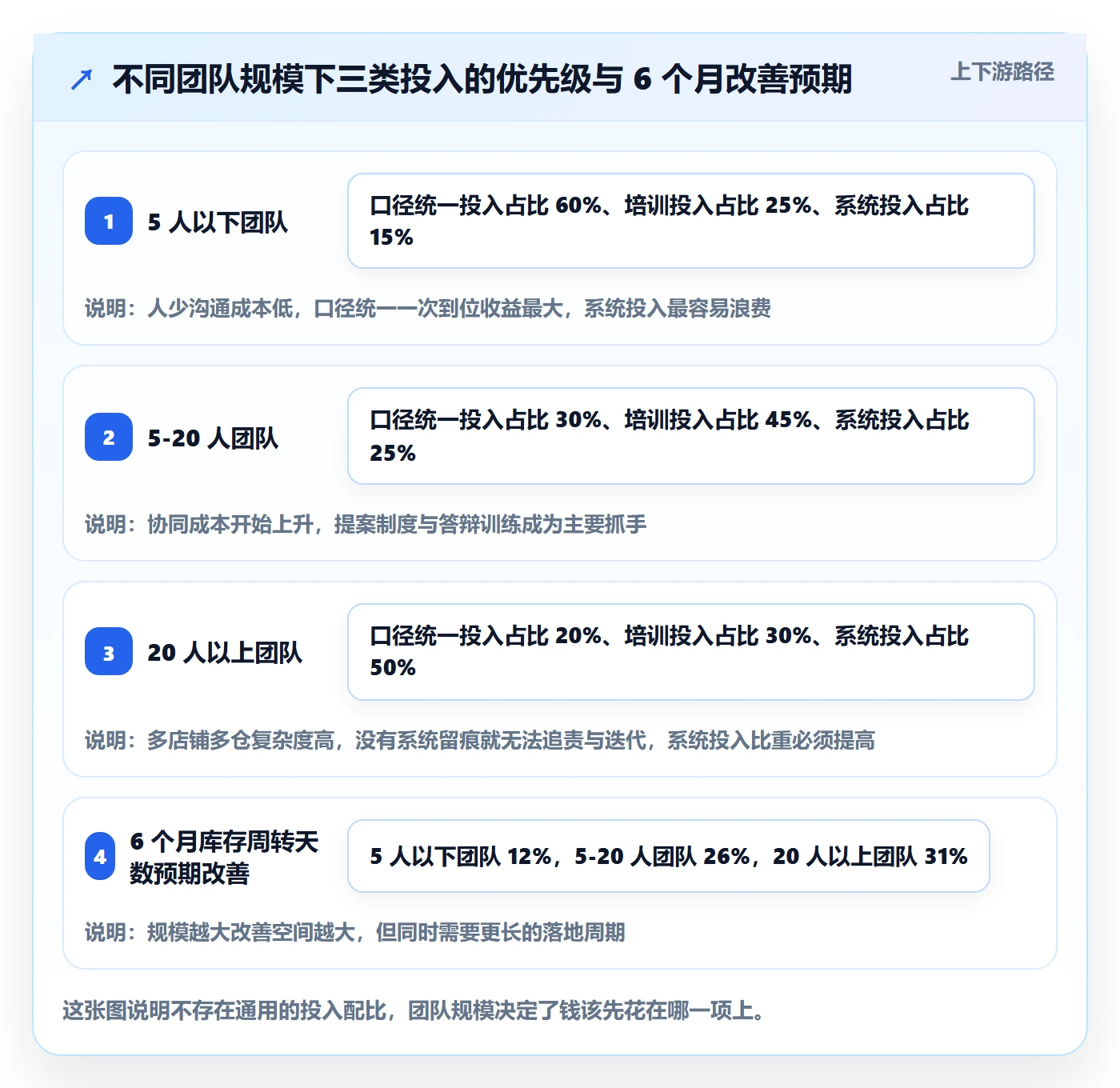 跨境电商运营工作指南:用团队培训解决库存计划问题