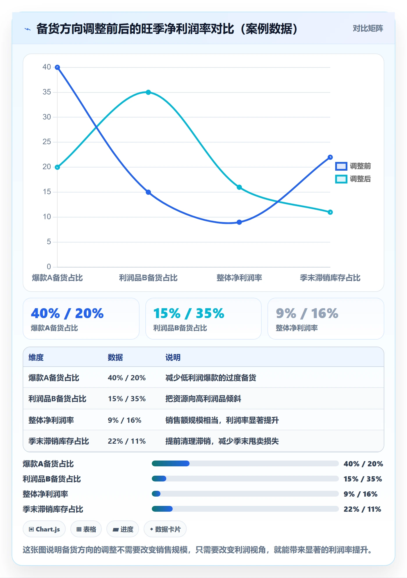 商品分析能力清单：旺季准备需要覆盖哪些利润空间事项