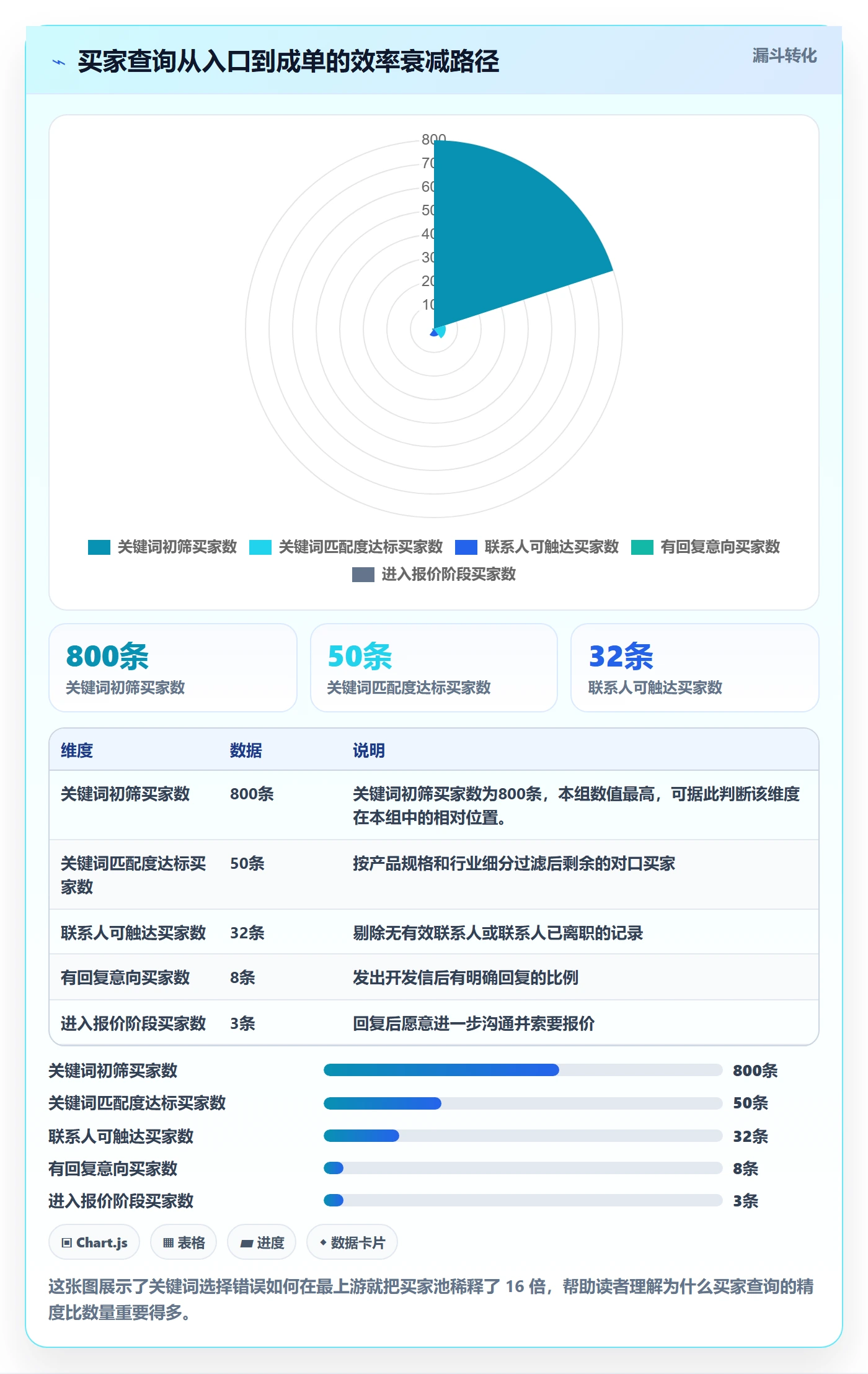 想做好外贸数据分析平台，先掌握入门指南中的买家查询