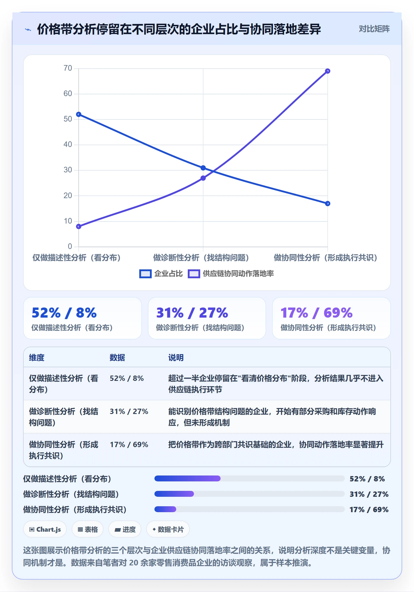 商品分析实施路径：价格带如何完成供应链协同