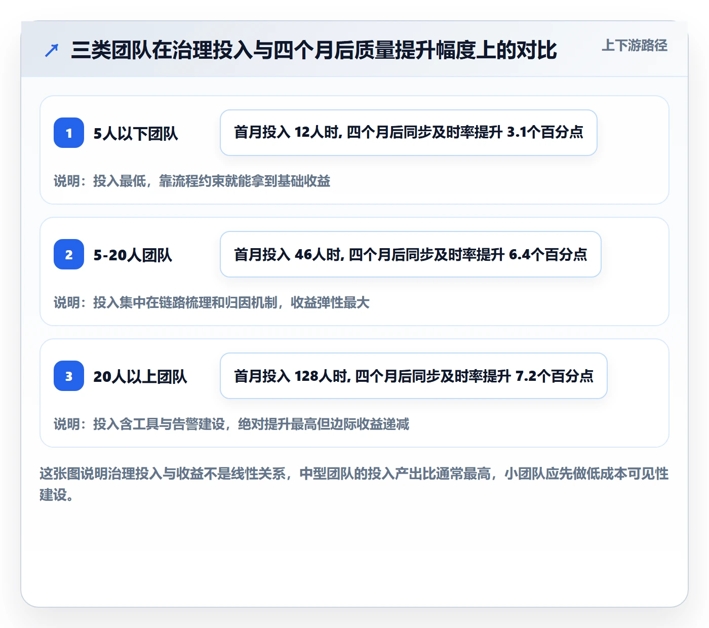 erp跨境电商工作指南：用绩效考核解决订单同步问题