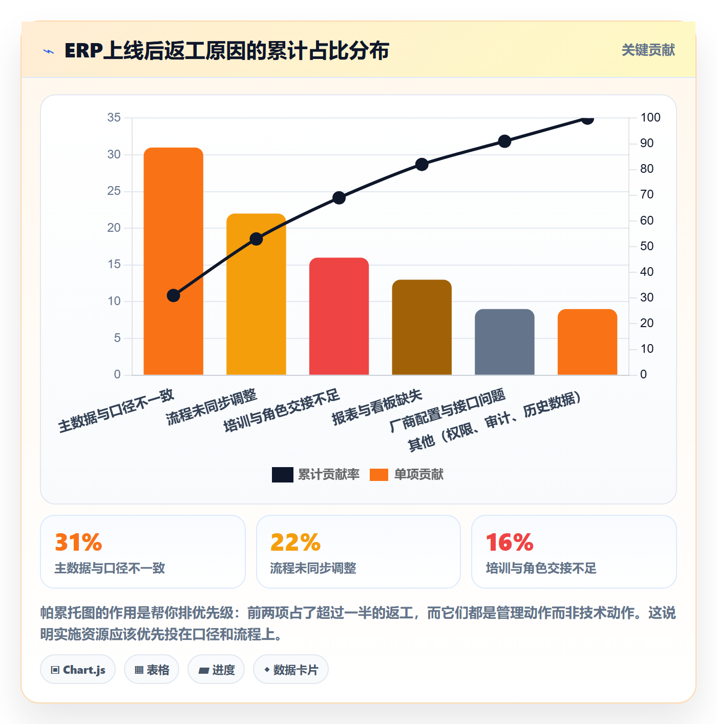 erp跨境电商怎么管？以系统实施为核心的指标体系方案