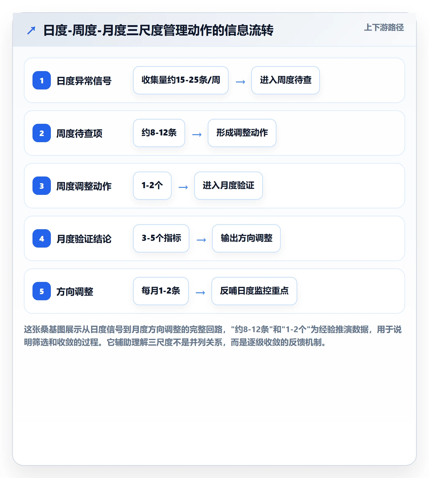 商品分析进阶课：围绕组合优化完善日常管理