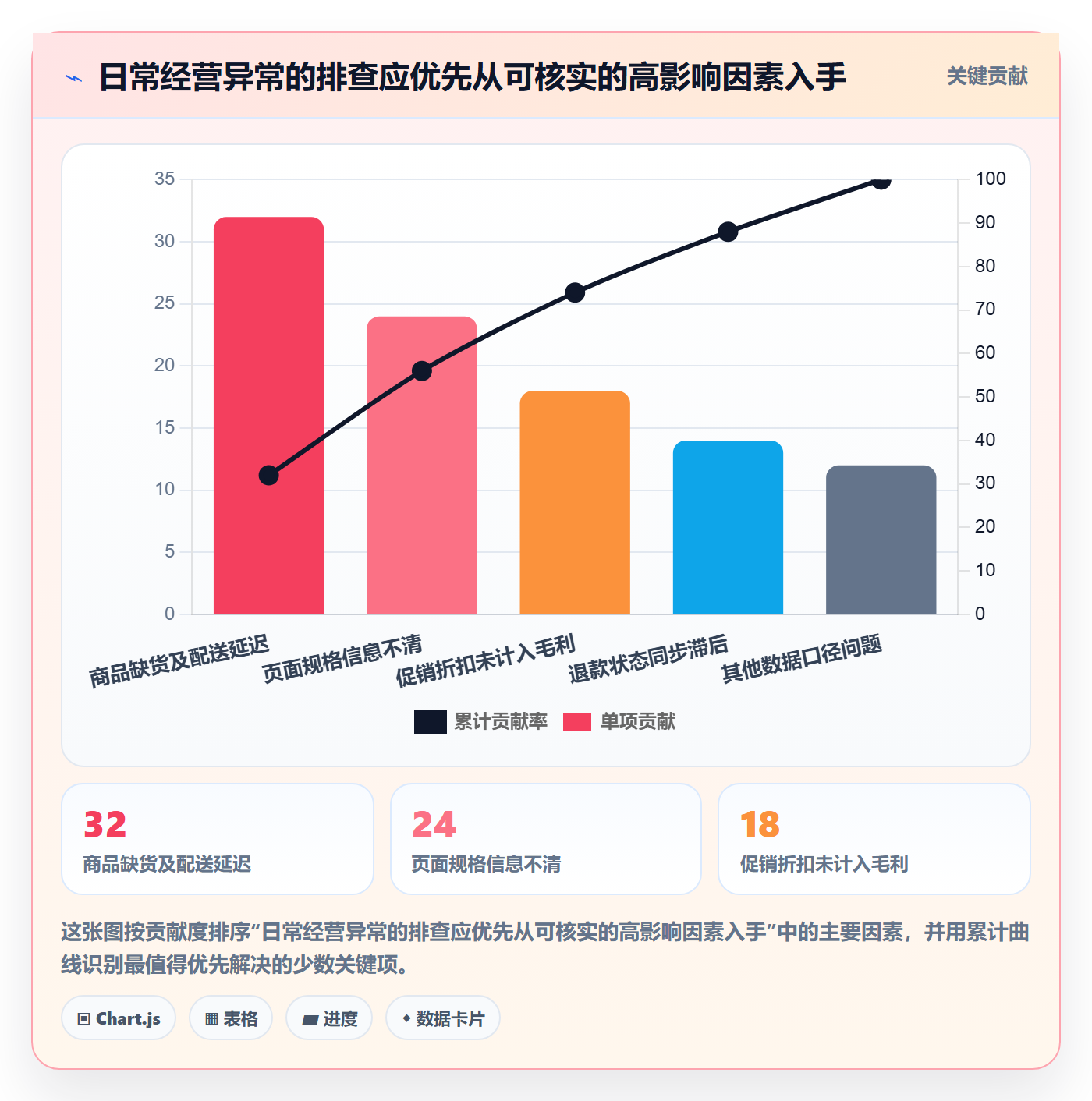 跨境电商避坑指南：品牌增长环节的日常管理要注意什么