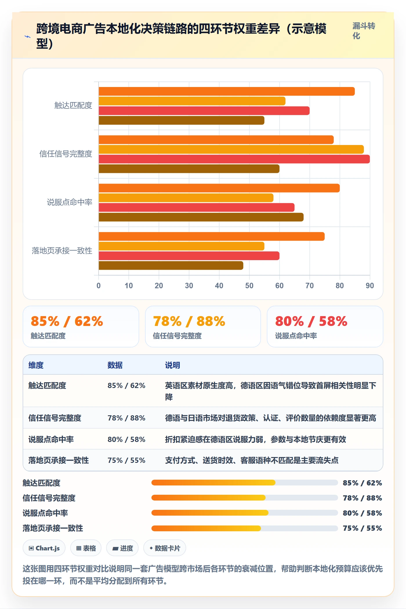 跨境电商运营管理要点：广告投放的本地化运营如何设计