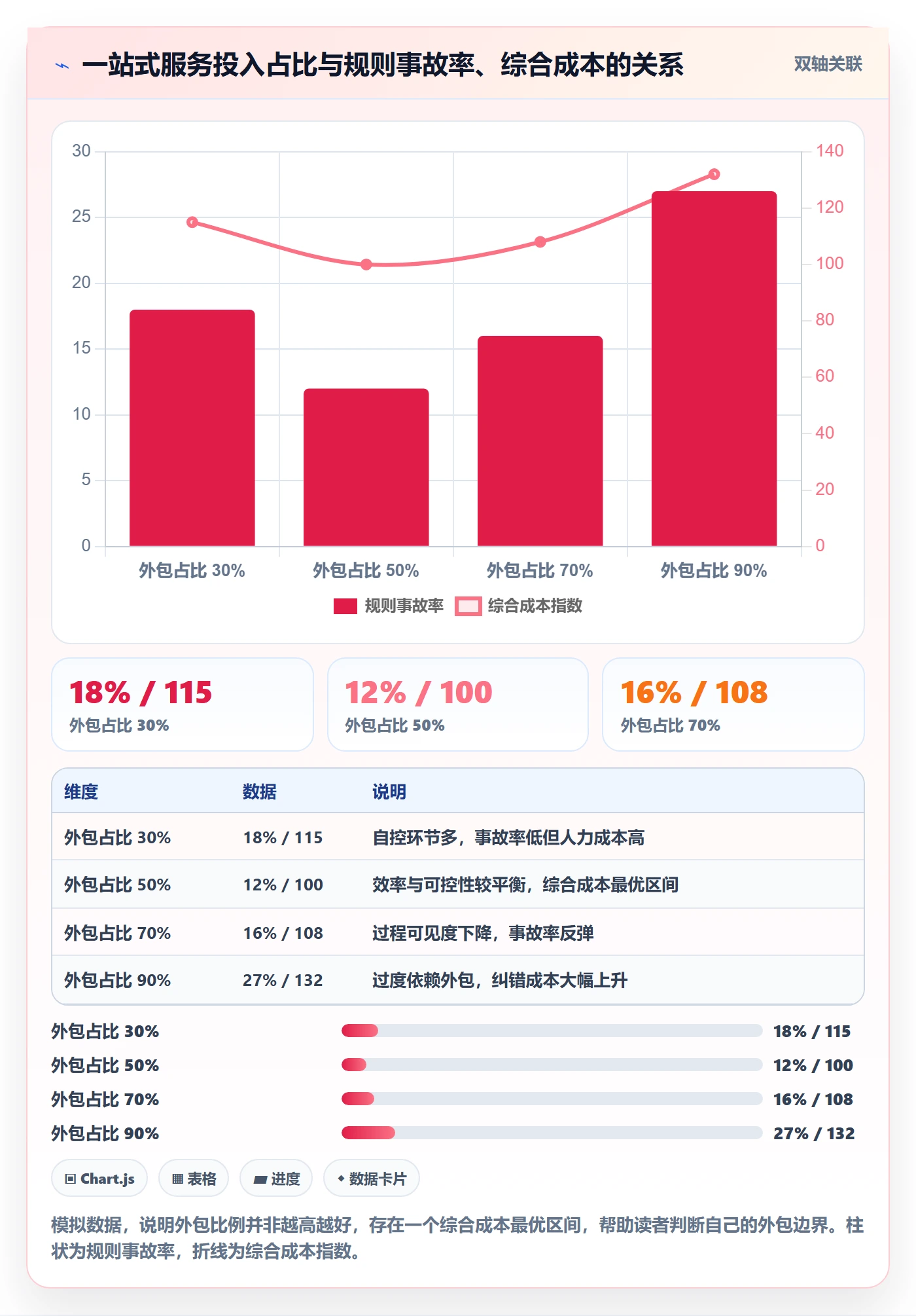 跨境电商一站式服务怎么用？仓储物流场景下的平台规则拆解