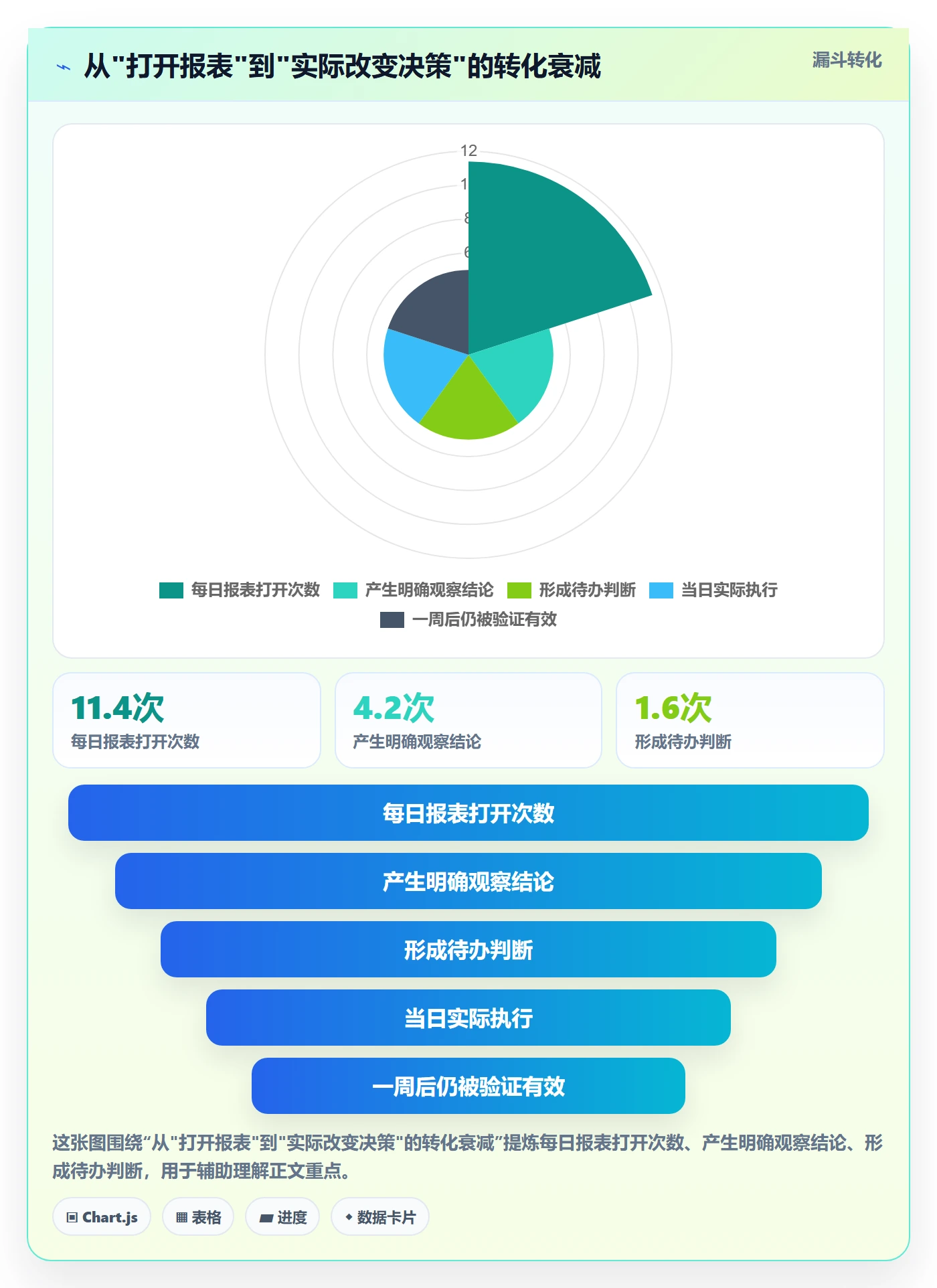 亚马逊软件基础课：数据报表相关的趋势观察一次讲透