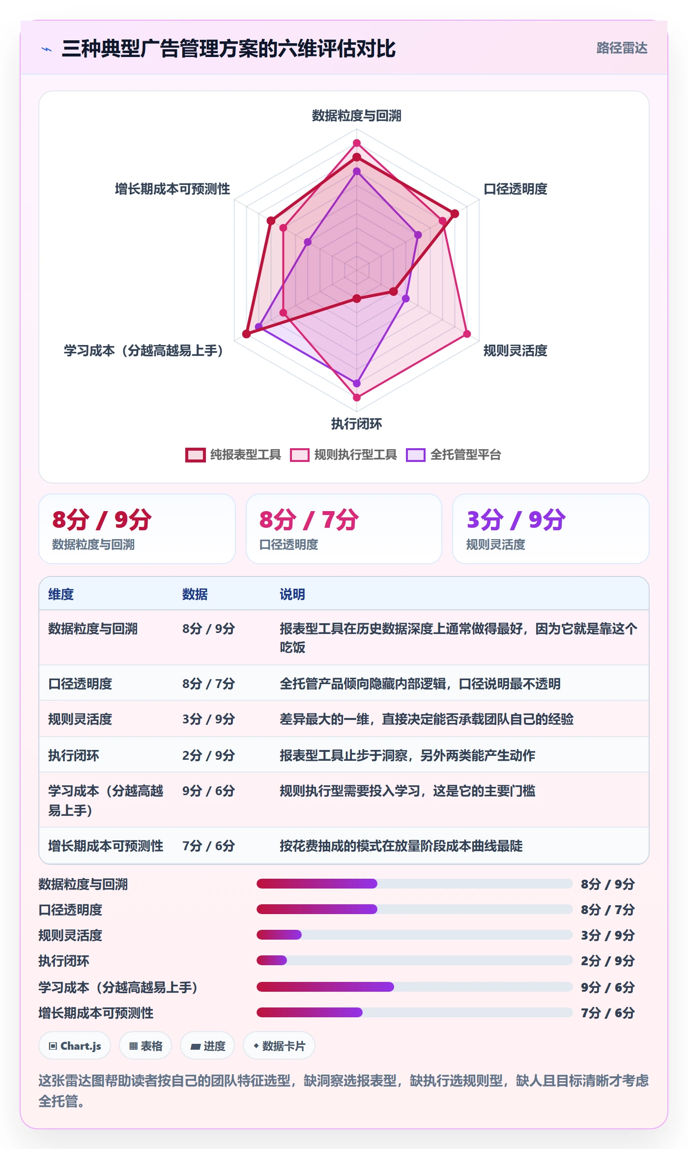 亚马逊软件怎么落地?从广告管理讲清中小商家