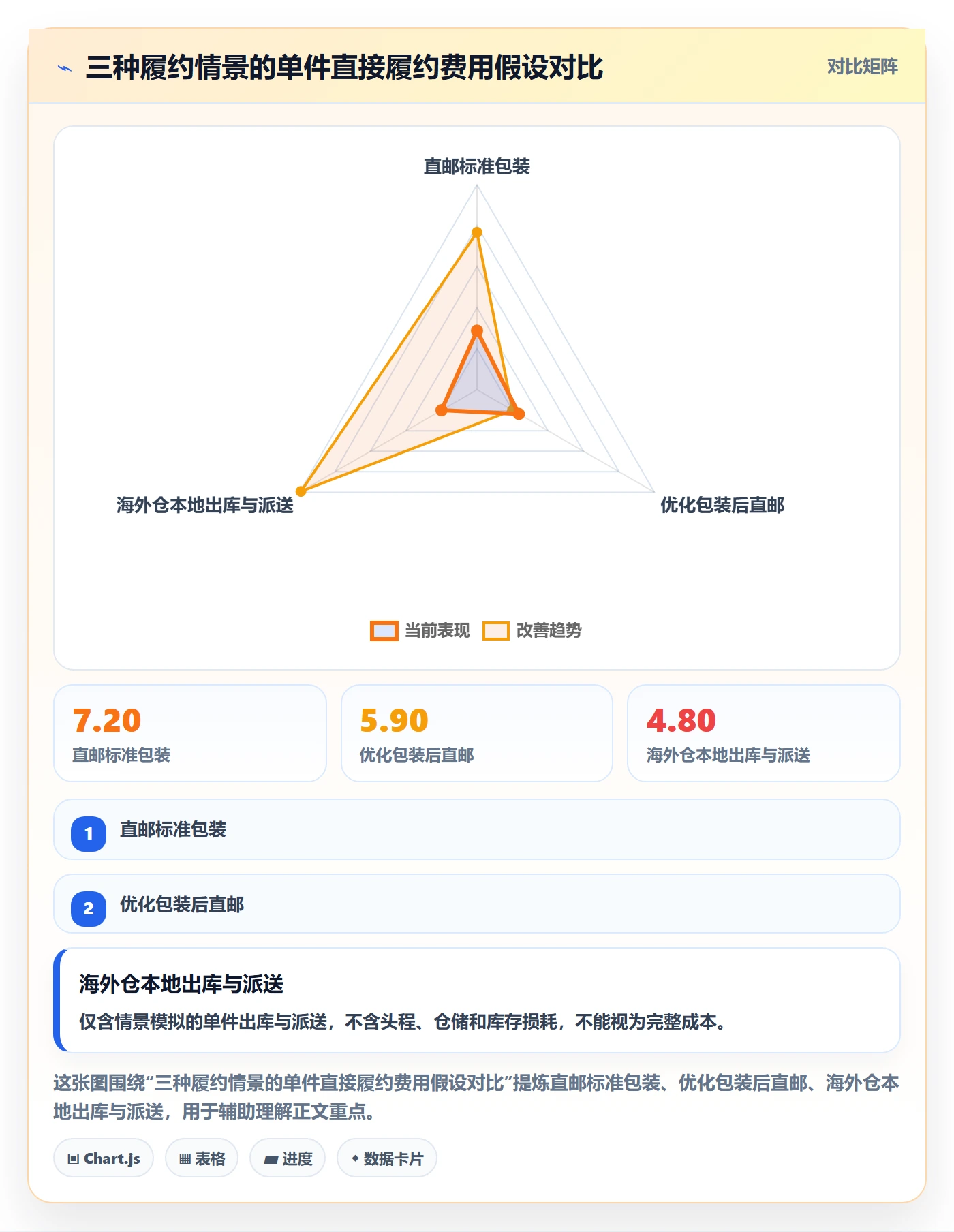 跨境电商基础课：选品策略相关的跨境物流一次讲透