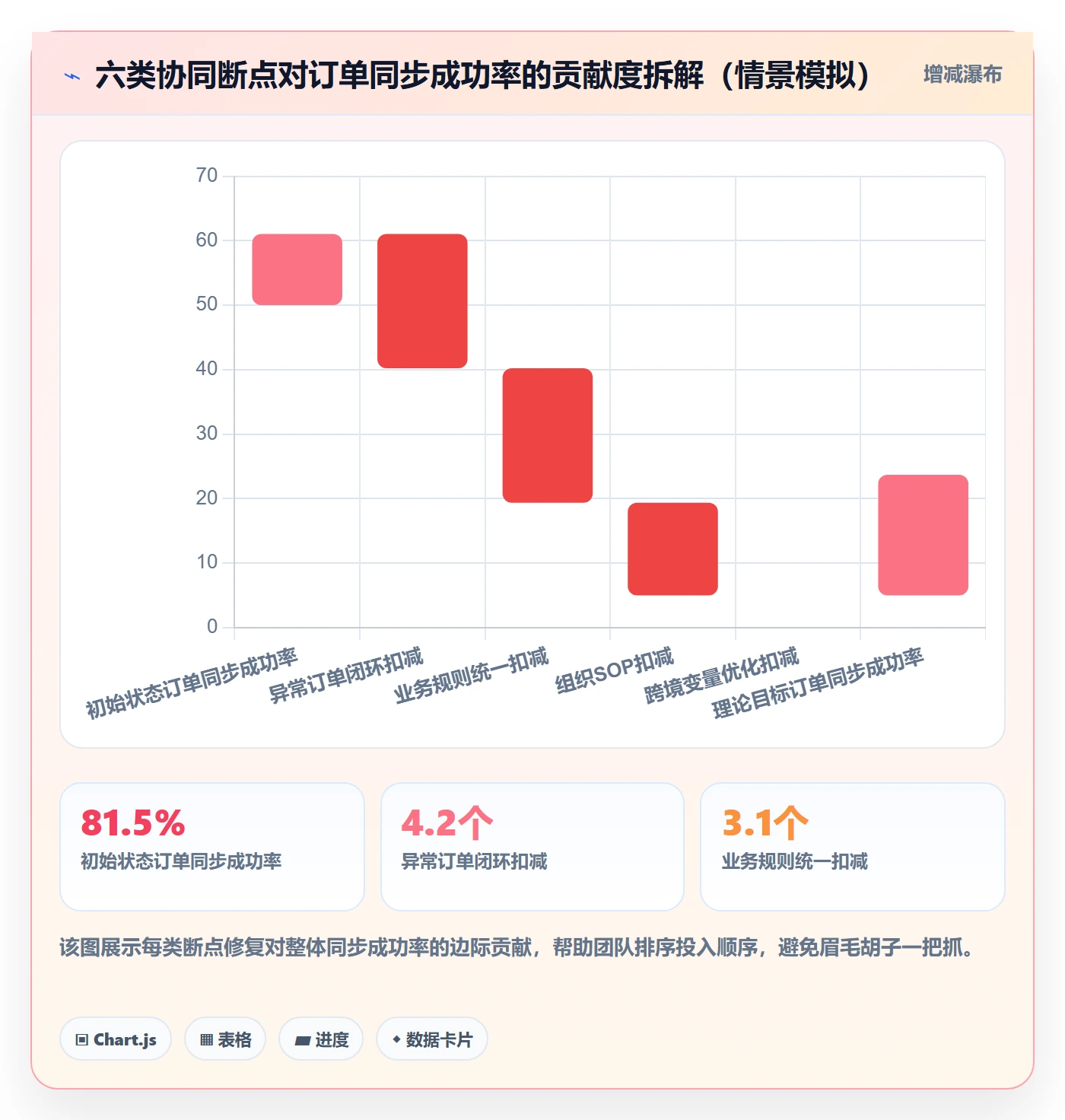 erp跨境电商问题诊断：订单同步如何用供应链协同改进