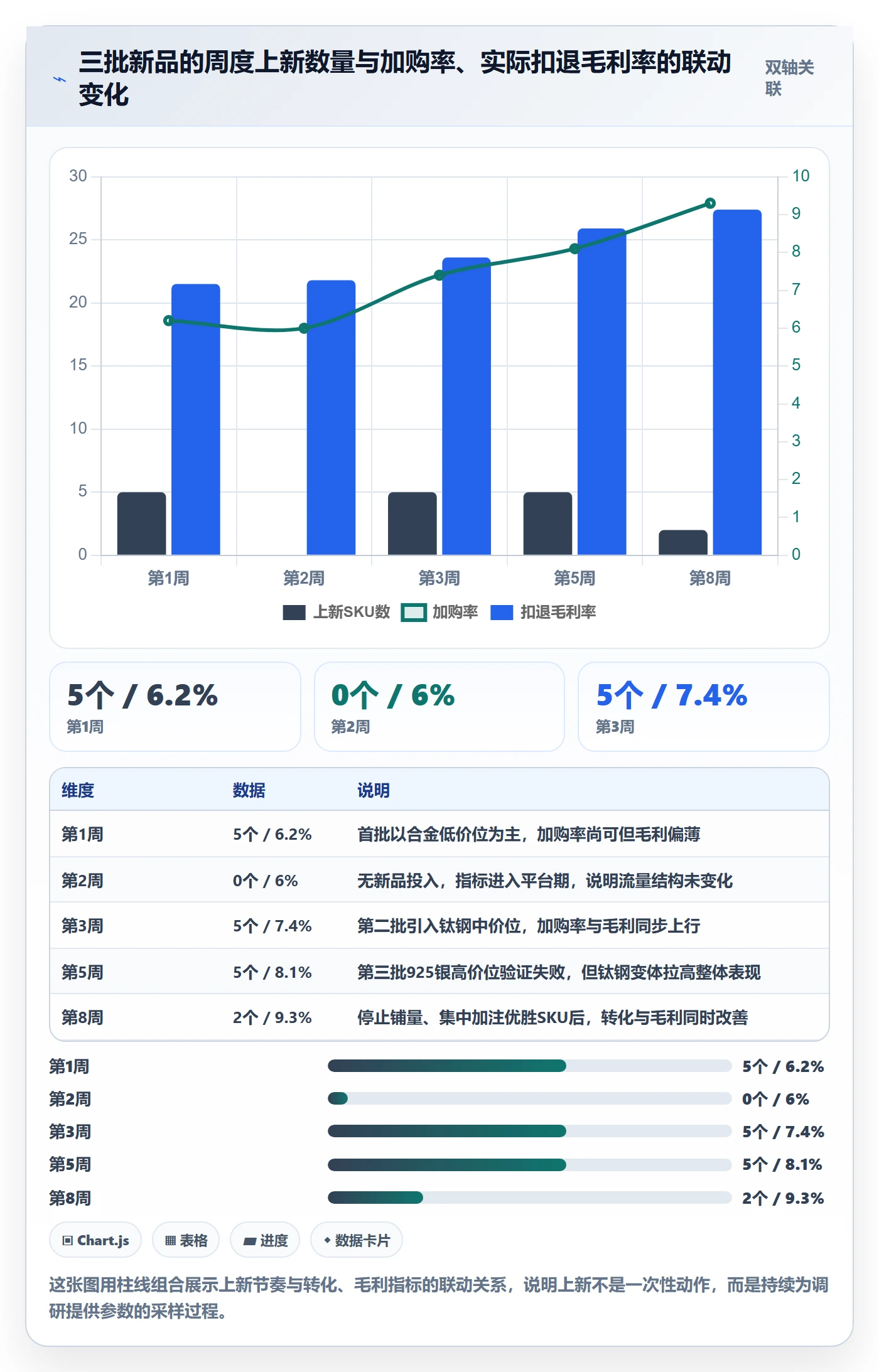 跨境电商运营业务拆解：选品上新为什么影响市场调研